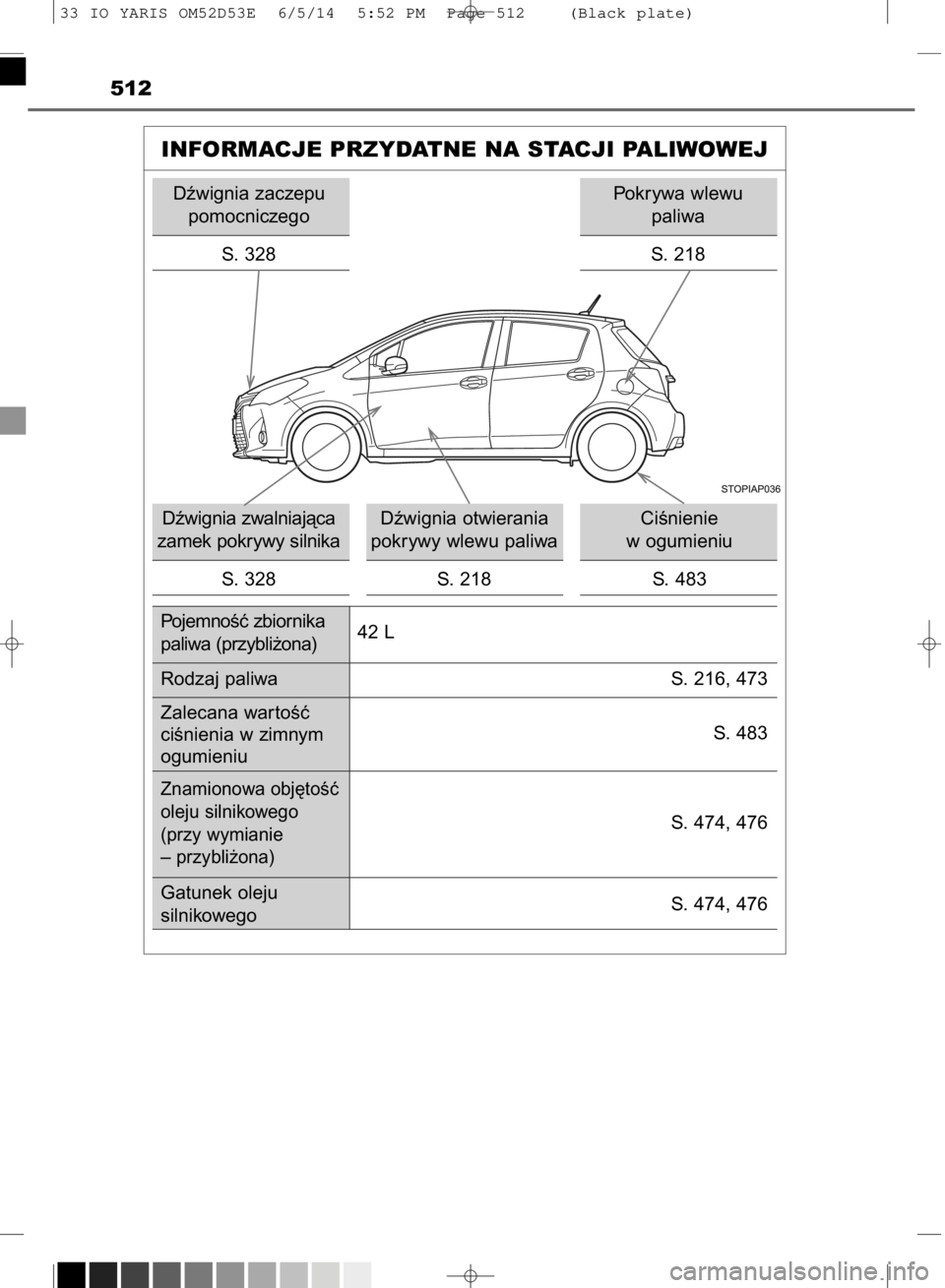 TOYOTA YARIS 2015 Instrukcja obsługi (in Polish) 512
INFORMACJE PRZYDATNE NA STACJI PALIWOWEJ
Dêwignia zaczepu
pomocniczego
S. 328
Dêwignia zwalniajàca
zamek pokrywy silnika
S. 328Dêwignia otwierania
pokrywy wlewu paliwa
S. 218CiÊnienie
w ogum TOYOTA YARIS 2015 Instrukcja obsługi (in Polish) 512
INFORMACJE PRZYDATNE NA STACJI PALIWOWEJ
Dêwignia zaczepu
pomocniczego
S. 328
Dêwignia zwalniajàca
zamek pokrywy silnika
S. 328Dêwignia otwierania
pokrywy wlewu paliwa
S. 218CiÊnienie
w ogum