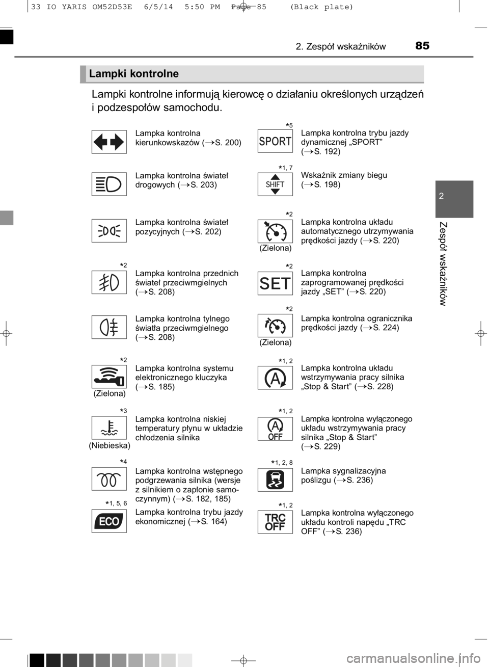 TOYOTA YARIS 2015  Instrukcja obsługi (in Polish) Lampki kontrolne informujà kierowc´ o dzia∏aniu okreÊlonych urzàdzeƒ
i podzespo∏ów samochodu.
2. Zespó∏ wskaêników85
2
Zespó∏ wskaêników
Lampka kontrolna
kierunkowskazów (
S. 200