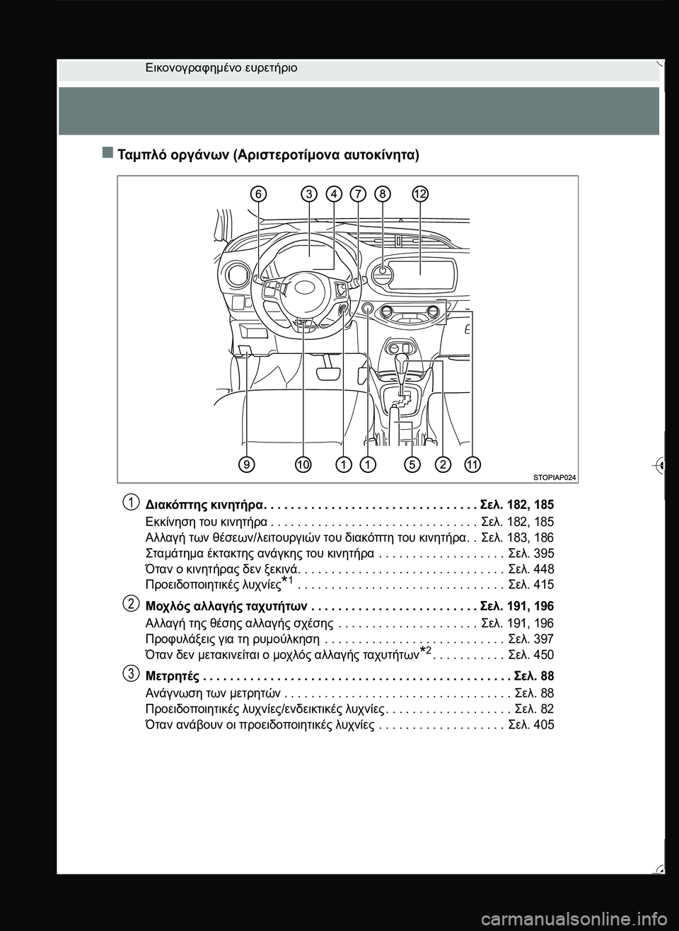 TOYOTA YARIS 2015  ΟΔΗΓΌΣ ΧΡΉΣΗΣ (in Greek) Εικονογραφημένο ευρετήριο
Τα μ πλ ό οργάνων (Αριστεροτίμονα αυτοκίνητα)
Διακόπτης κινητήρα. . . . . . . . . . . . . . .