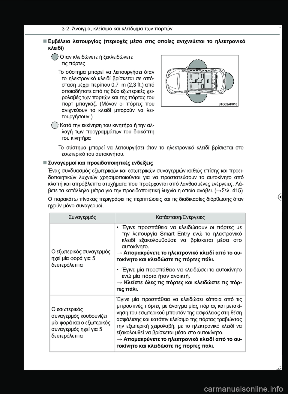 TOYOTA YARIS 2015  ΟΔΗΓΌΣ ΧΡΉΣΗΣ (in Greek) 3-2. Άνοιγμα, κλείσιμο και κλείδωμα των πορτών
Εμβέλεια λειτουργίας (περιοχές μέσα στις οποίες ανιχνεύεται τ