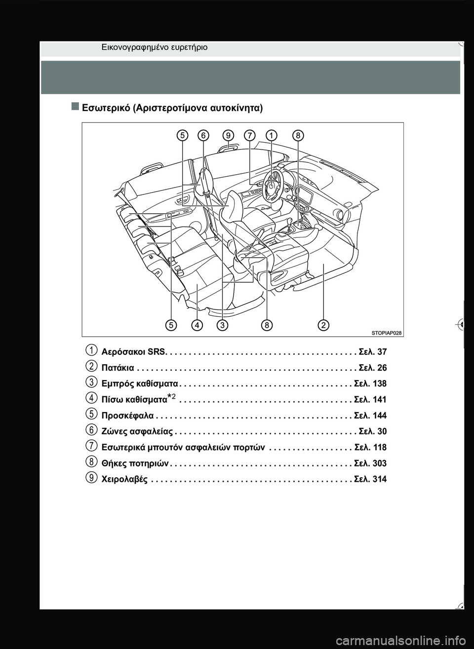 TOYOTA YARIS 2015  ΟΔΗΓΌΣ ΧΡΉΣΗΣ (in Greek) Εικονογραφημένο ευρετήριο
Εσωτερικό (Αριστεροτίμονα αυτοκίνητα)
Αερόσακοι SRS. . . . . . . . . . . . . . . . . . . . . . . . . . . 