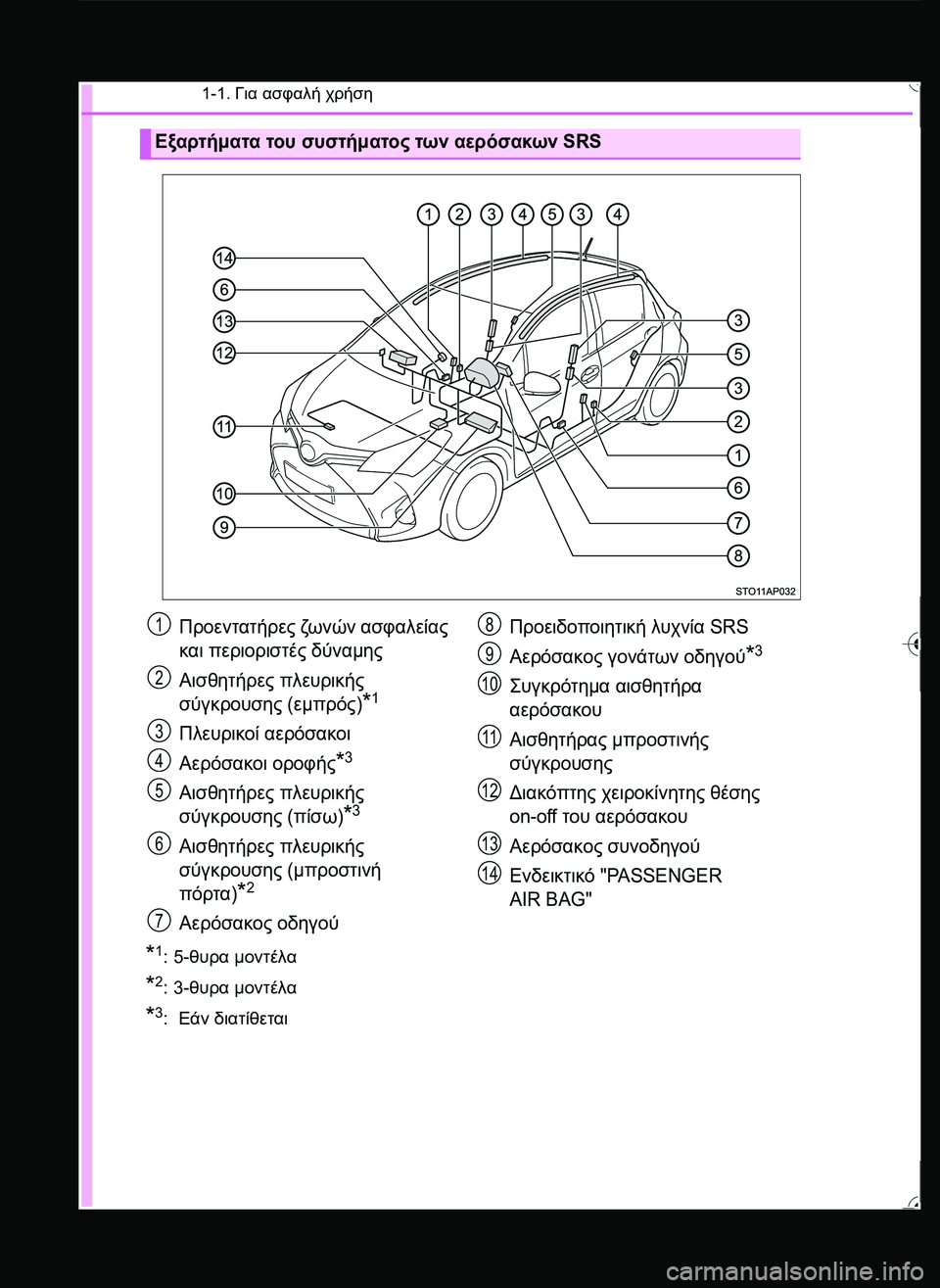 TOYOTA YARIS 2015  ΟΔΗΓΌΣ ΧΡΉΣΗΣ (in Greek) 1-1. Για ασφαλή χρήση
*1:5-θυρα μοντέλα
*2:3-θυρα μοντέλα
*3: Εάν διατίθεται
Εξαρτήματα του συστήματος των αερόσακων