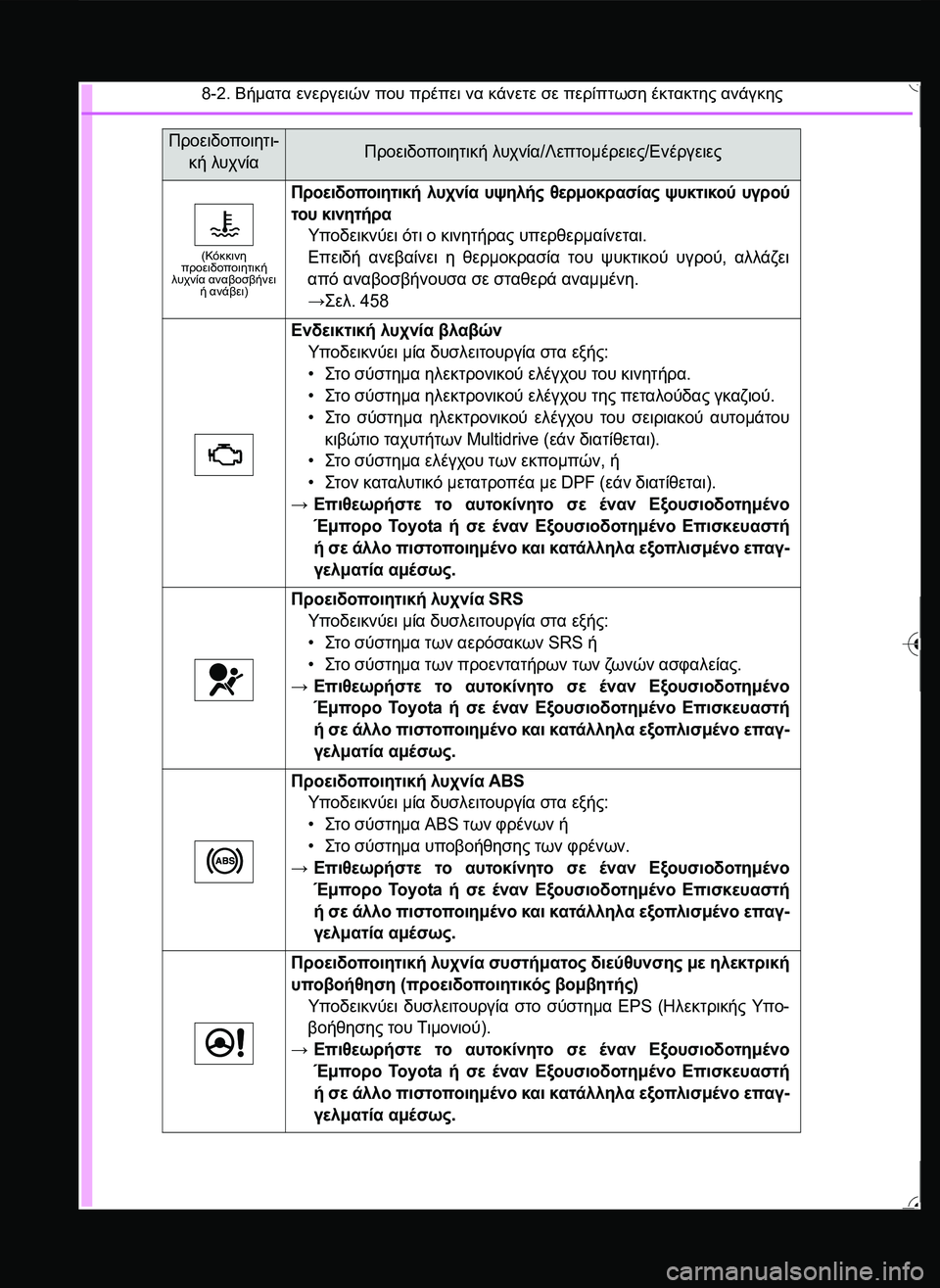 TOYOTA YARIS 2015  ΟΔΗΓΌΣ ΧΡΉΣΗΣ (in Greek) 8-2. Βήματα ενεργειών που πρέπει να κάνετε σε περίπτωση έκτακτης ανάγκης
(Κόκκινη προειδοποιητική λυχνία αναβ