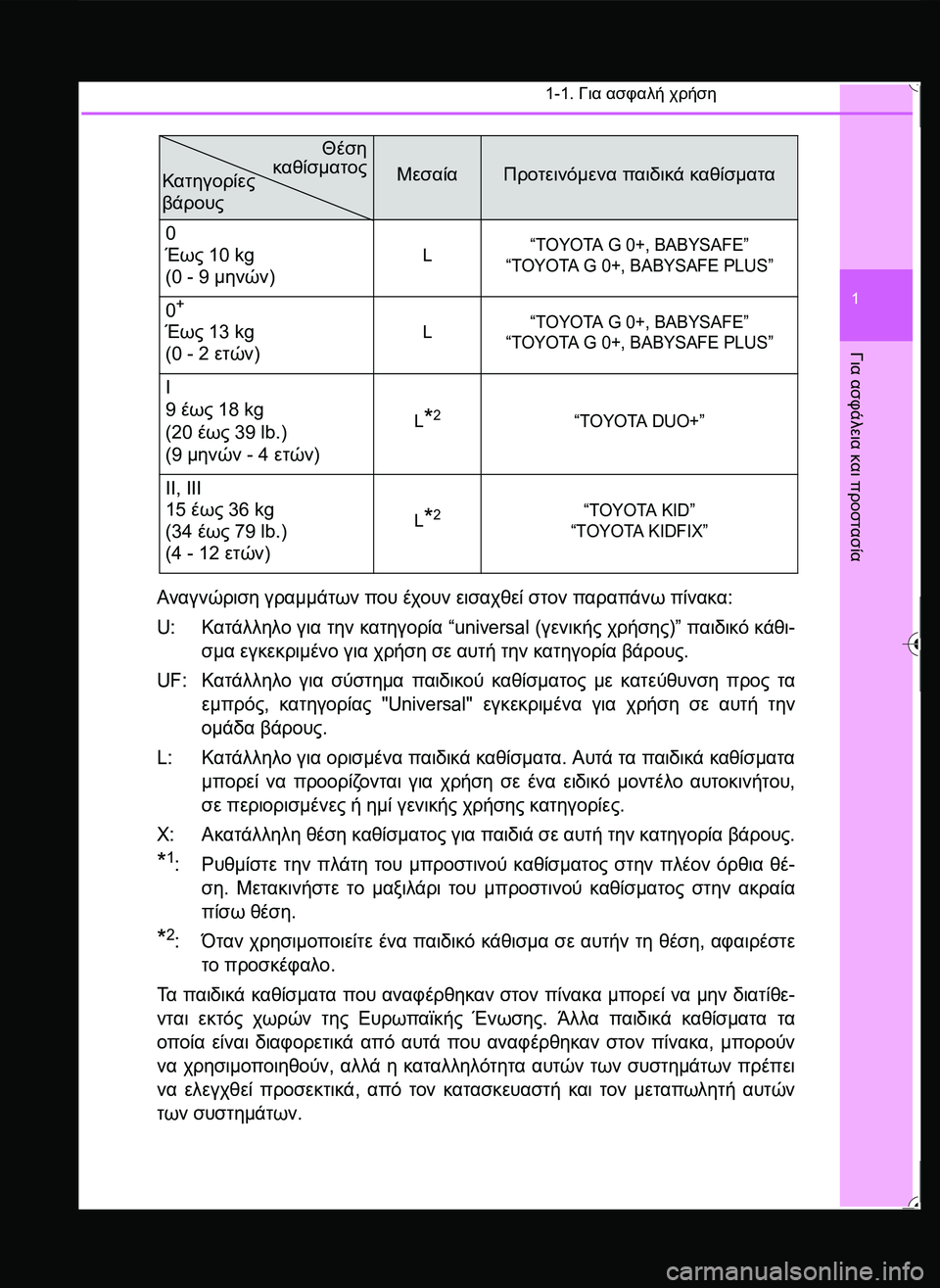 TOYOTA YARIS 2015  ΟΔΗΓΌΣ ΧΡΉΣΗΣ (in Greek) 1-1. Για ασφαλή χρήση
1
Για
 ασφάλεια
 και
 προστασία
Αναγνώριση γραμμάτων που έχουν εισαχθεί στον παραπάνω πίνα