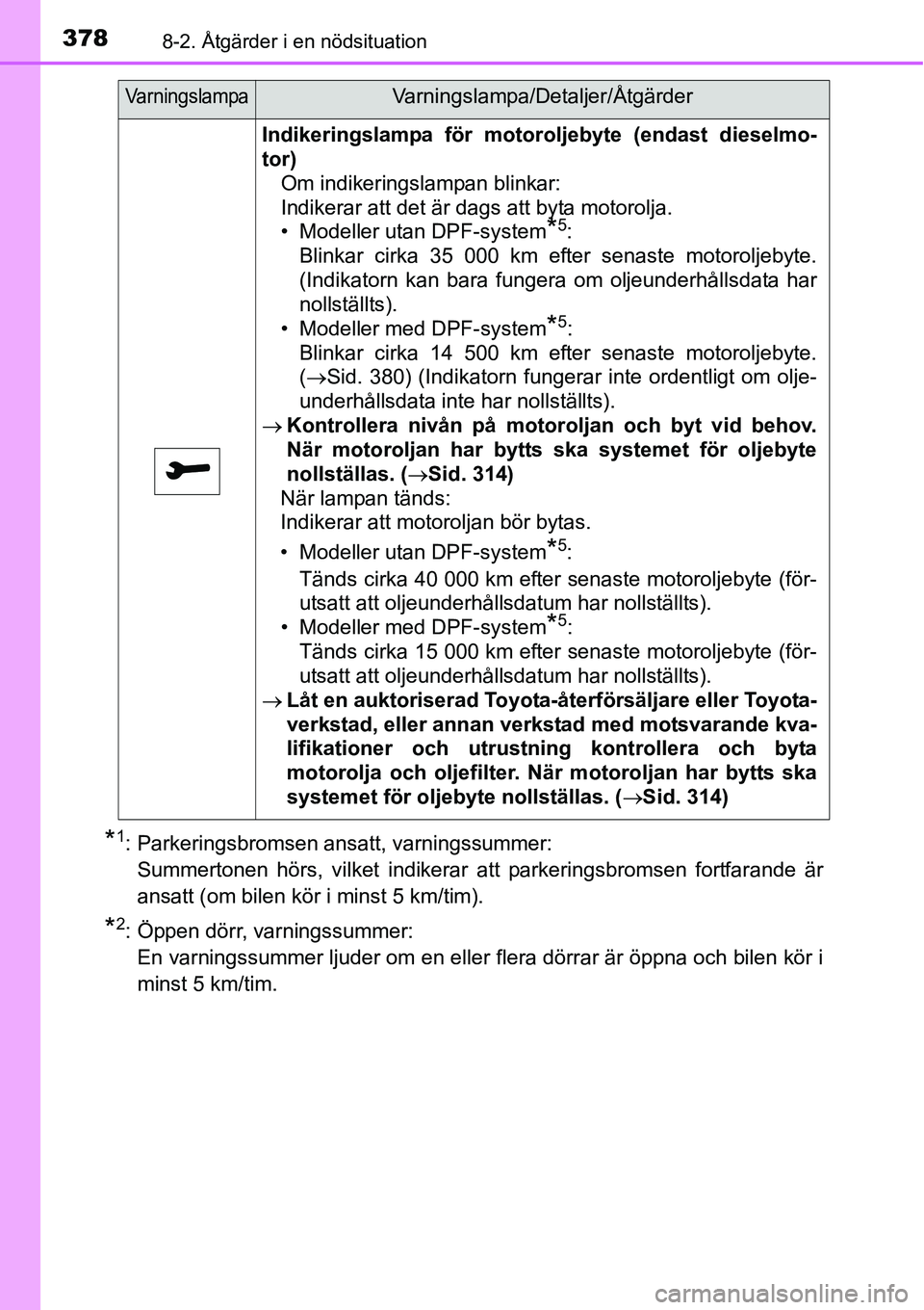 TOYOTA YARIS 2015  Bruksanvisningar (in Swedish) 3788-2. Åtgärder i en nödsituation
*1: Parkeringsbromsen ansatt, varningssummer: 
Summertonen hörs, vilket indikerar att parkeringsbromsen fortfarande är
ansatt (om bilen kör i minst 5 km/tim).
