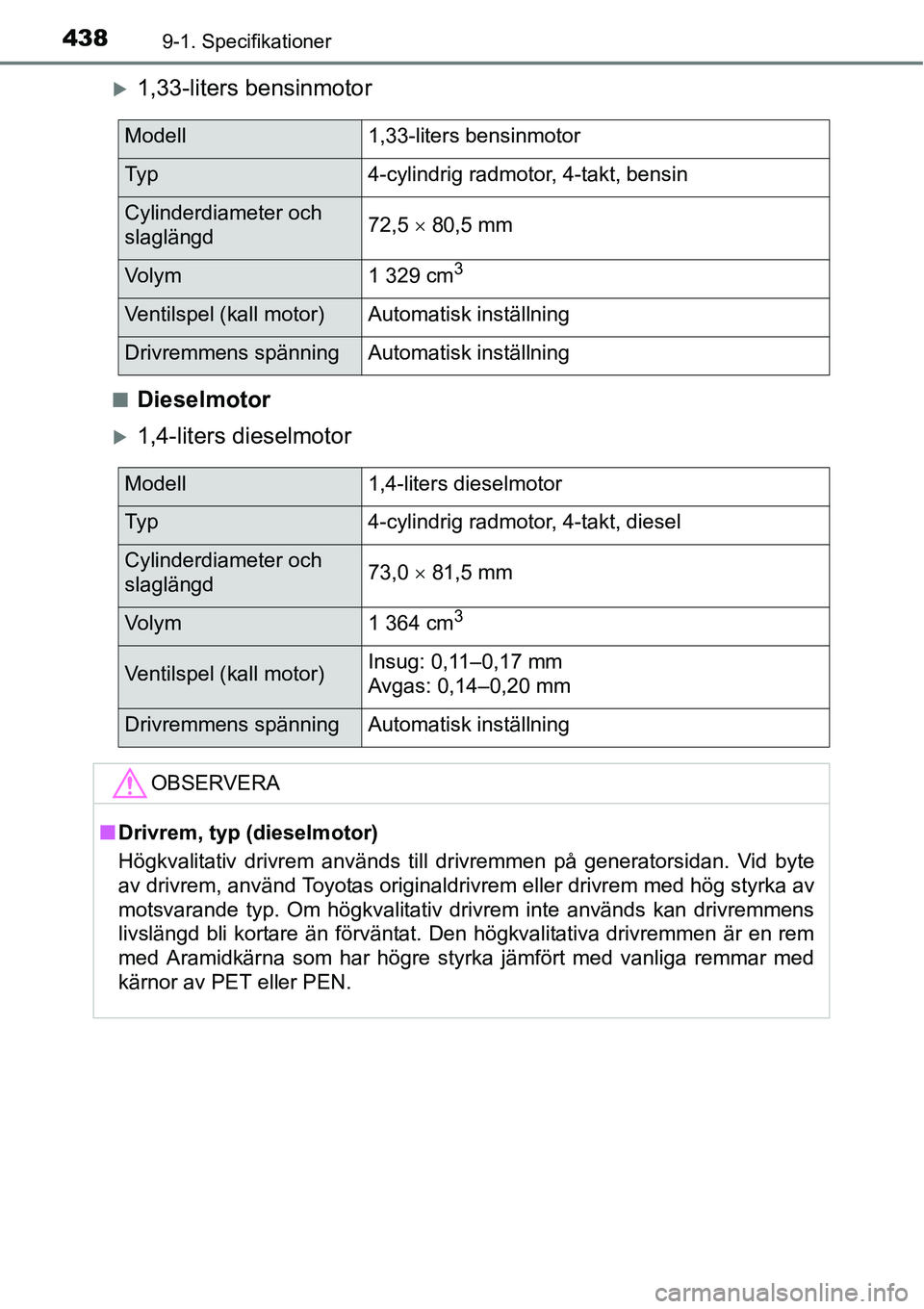 TOYOTA YARIS 2015  Bruksanvisningar (in Swedish) 4389-1. Specifikationer
�X1,33-liters bensinmotor
■Dieselmotor
�X1,4-liters dieselmotor
Modell1,33-liters bensinmotor
Ty p4-cylindrig radmotor, 4-takt, bensin
Cylinderdiameter och 
slaglängd72,5 ×