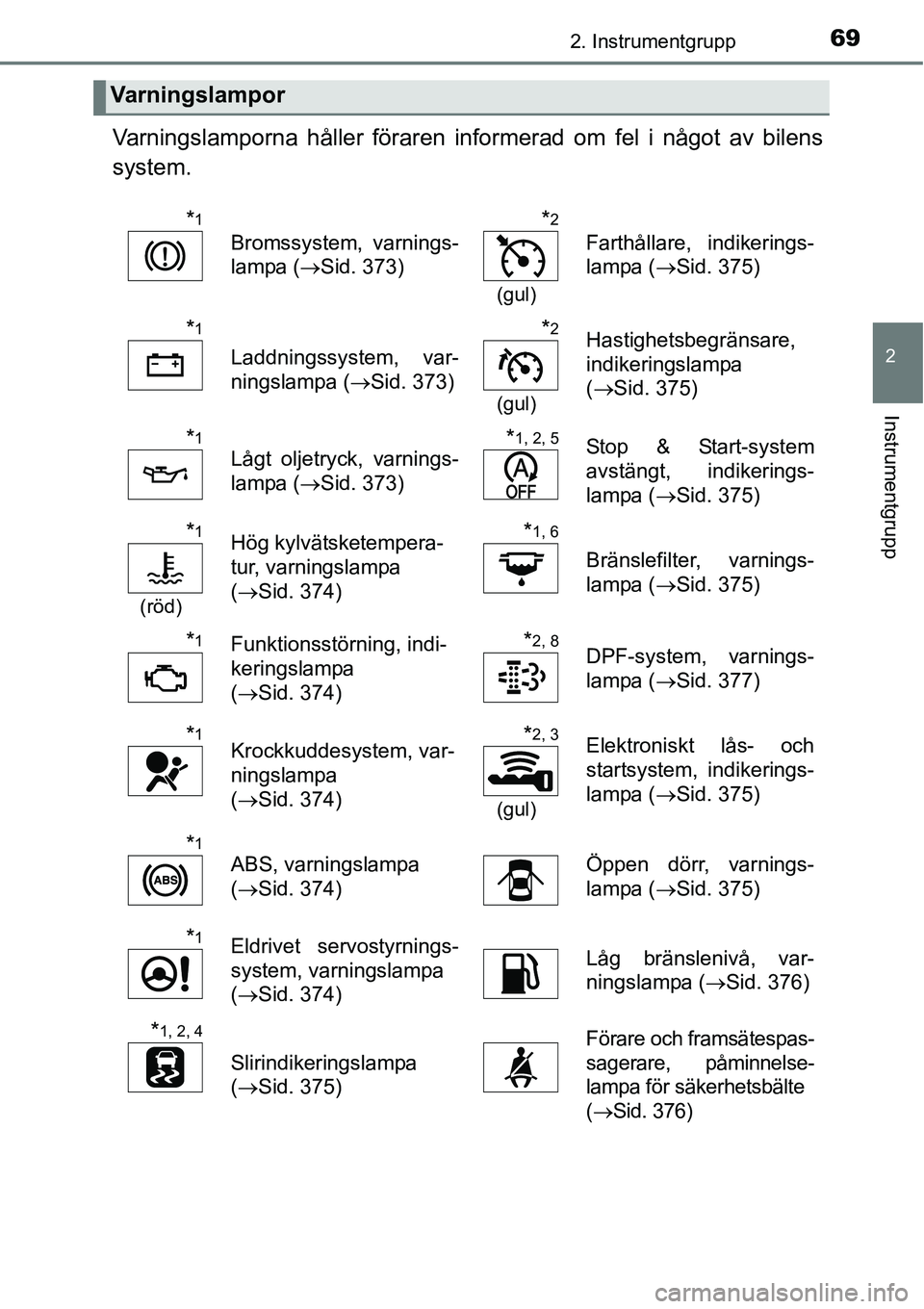 TOYOTA YARIS 2015  Bruksanvisningar (in Swedish) 692. Instrumentgrupp
2
Instrumentgrupp
Varningslamporna håller föraren informerad om fel i något av bilens
system.
Varningslampor
*1
Bromssystem, varnings-
lampa (→Sid. 373)
*2
(gul)
Farthållare