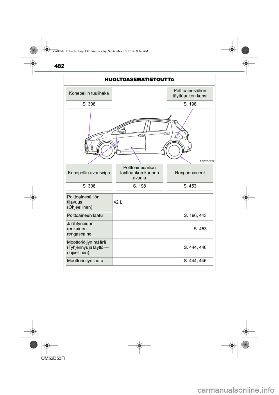 TOYOTA YARIS 2015 Omistajan Käsikirja (in Finnish) 482
OM52D53FI
HUOLTOASEMATIETOUTTA
Konepellin tuulihakaPolttoainesäiliön
täyttöaukon kansi
S. 308 S. 198
Konepellin avausvipu
Polttoainesäiliön
täyttöaukon kannen avaaja
Rengaspaineet
S. 30 TOYOTA YARIS 2015 Omistajan Käsikirja (in Finnish) 482
OM52D53FI
HUOLTOASEMATIETOUTTA
Konepellin tuulihakaPolttoainesäiliön
täyttöaukon kansi
S. 308 S. 198
Konepellin avausvipu
Polttoainesäiliön
täyttöaukon kannen avaaja
Rengaspaineet
S. 30