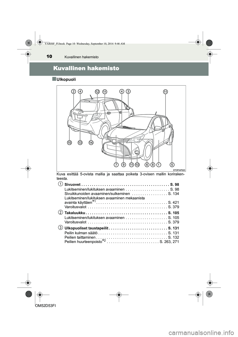 TOYOTA YARIS 2015  Omistajan Käsikirja (in Finnish) 10Kuvallinen hakemisto
OM52D53FI
Kuvallinen hakemisto
■
Ulkopuoli
Kuva esittää 5-ovista mallia ja saattaa poiketa 3-ovisen mallin koriraken-
teesta. Sivuovet . . . . . . . . . . . . . . . . . . . 