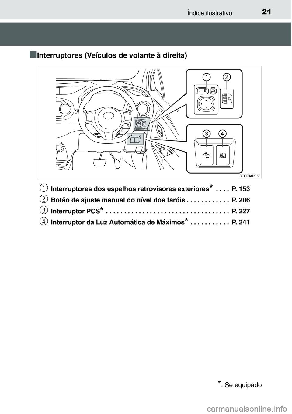 TOYOTA YARIS 2016 Manual de utilização (in Portuguese) 21Índice ilustrativo
■Interruptores (Veículos de volante à direita)
Interruptores dos espelhos retrovisores exteriores* . . . . P. 153
Botão de ajuste manual do nível dos faróis . . . . . . . TOYOTA YARIS 2016 Manual de utilização (in Portuguese) 21Índice ilustrativo
■Interruptores (Veículos de volante à direita)
Interruptores dos espelhos retrovisores exteriores* . . . . P. 153
Botão de ajuste manual do nível dos faróis . . . . . . .