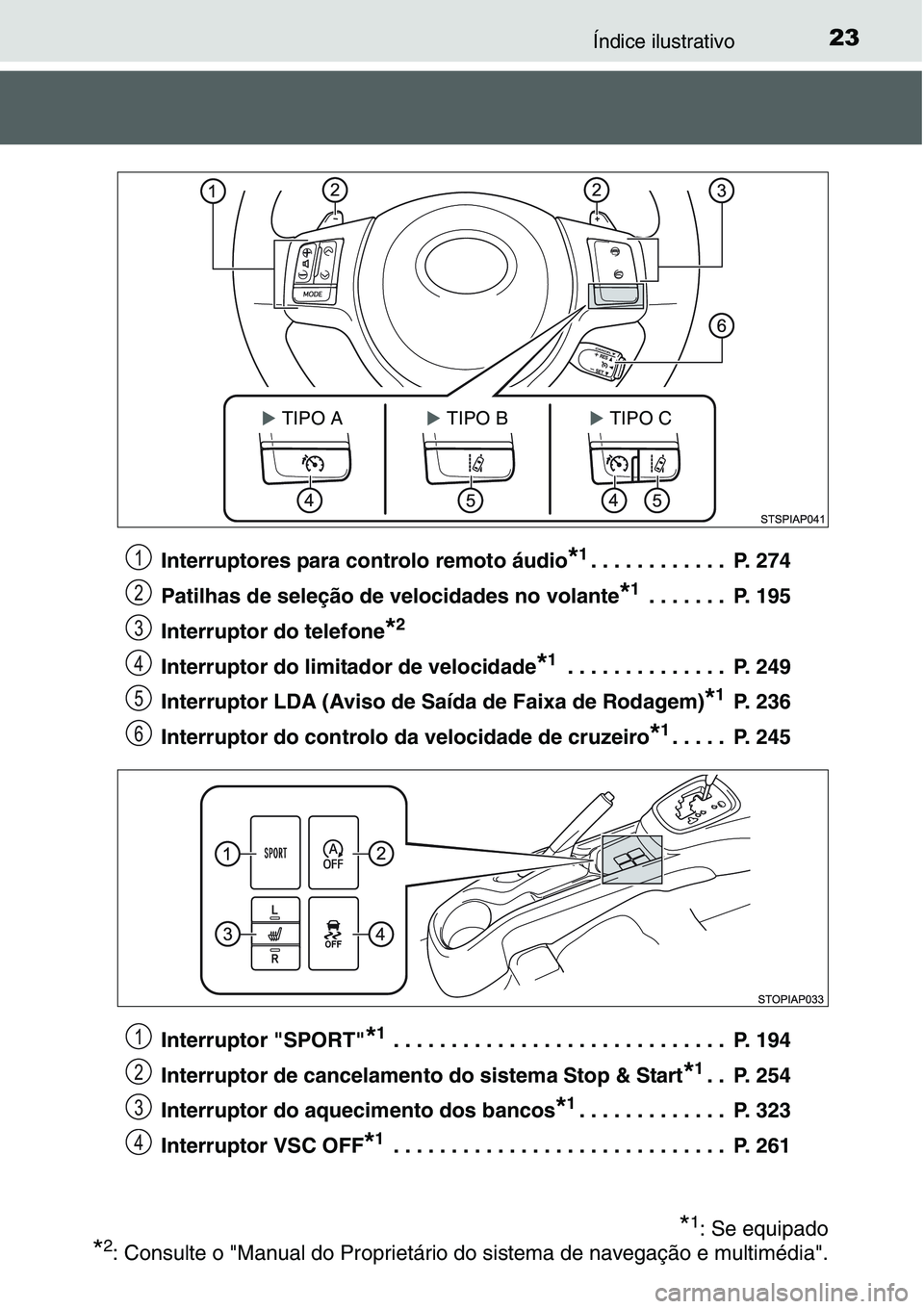 TOYOTA YARIS 2016 Manual de utilização (in Portuguese) 23Índice ilustrativo
Interruptores para controlo remoto áudio*1. . . . . . . . . . . . P. 274
Patilhas de seleção de velocidades no volante
*1 . . . . . . . P. 195
Interruptor do telefone
*2
Int TOYOTA YARIS 2016 Manual de utilização (in Portuguese) 23Índice ilustrativo
Interruptores para controlo remoto áudio*1. . . . . . . . . . . . P. 274
Patilhas de seleção de velocidades no volante
*1 . . . . . . . P. 195
Interruptor do telefone
*2
Int
