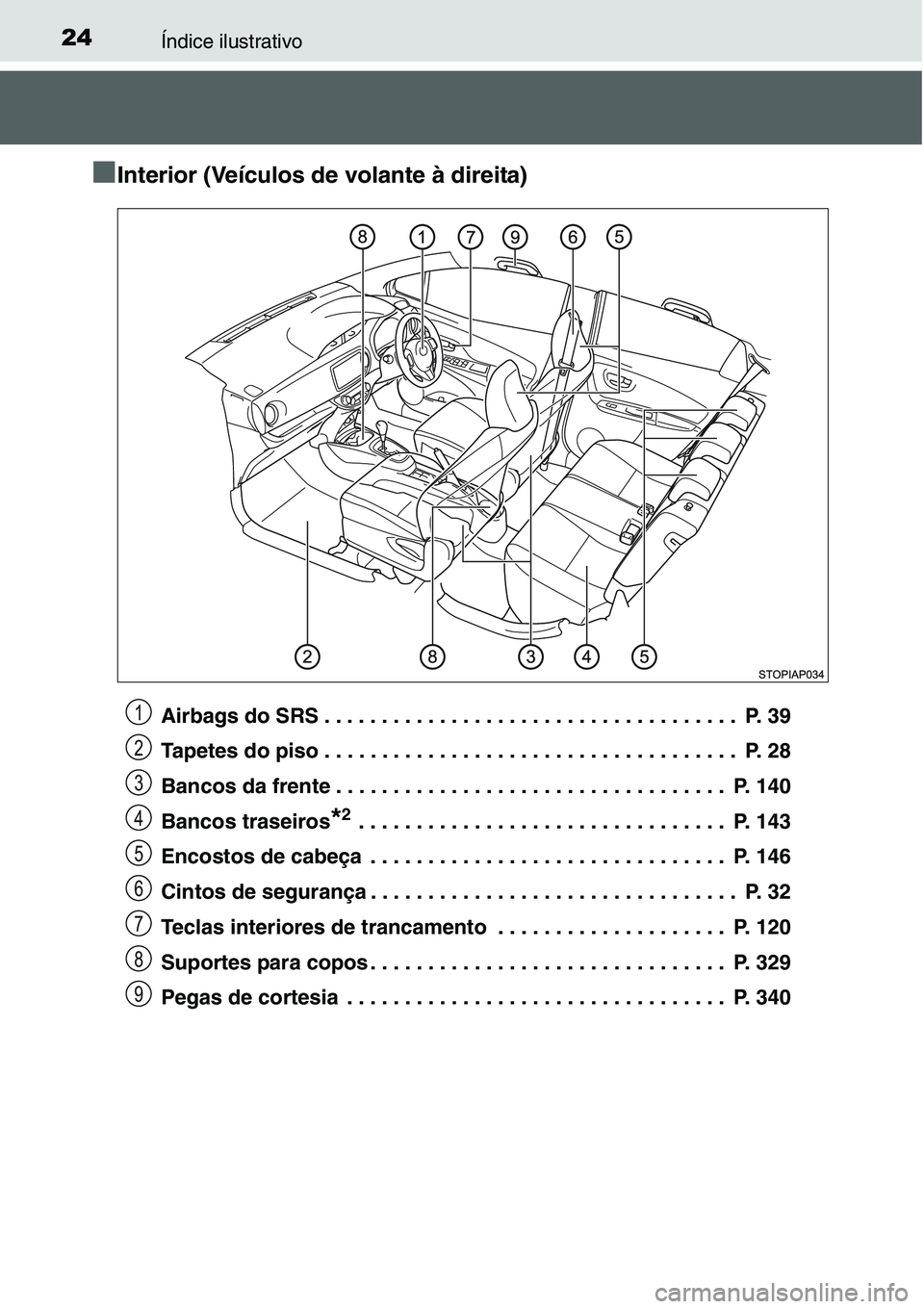TOYOTA YARIS 2016 Manual de utilização (in Portuguese) 24Índice ilustrativo
■Interior (Veículos de volante à direita)
Airbags do SRS . . . . . . . . . . . . . . . . . . . . . . . . . . . . . . . . . . . . P. 39
Tapetes do piso . . . . . . . . . . . TOYOTA YARIS 2016 Manual de utilização (in Portuguese) 24Índice ilustrativo
■Interior (Veículos de volante à direita)
Airbags do SRS . . . . . . . . . . . . . . . . . . . . . . . . . . . . . . . . . . . . P. 39
Tapetes do piso . . . . . . . . . . .
