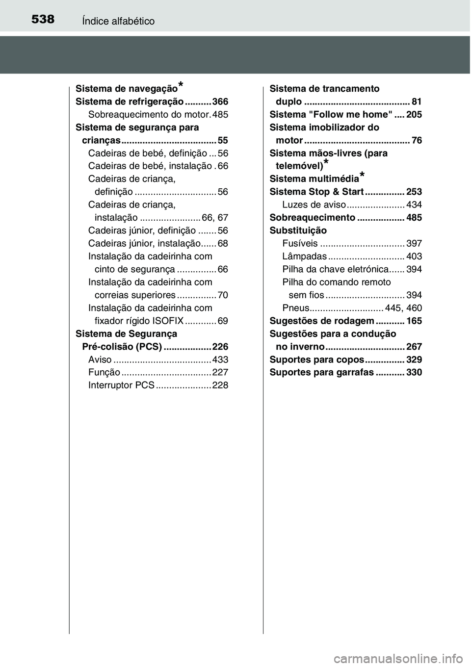 TOYOTA YARIS 2016 Manual de utilização (in Portuguese) 538Índice alfabético
Sistema de navegação*
Sistema de refrigeração .......... 366
Sobreaquecimento do motor. 485
Sistema de segurança para
crianças .................................... 55
Cad TOYOTA YARIS 2016 Manual de utilização (in Portuguese) 538Índice alfabético
Sistema de navegação*
Sistema de refrigeração .......... 366
Sobreaquecimento do motor. 485
Sistema de segurança para
crianças .................................... 55
Cad