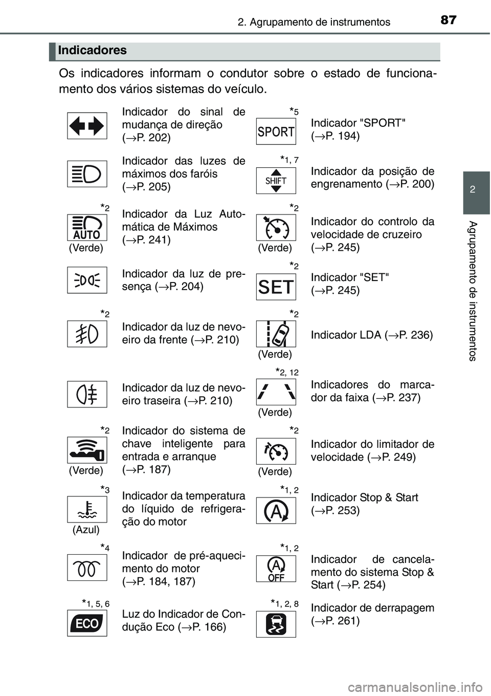 TOYOTA YARIS 2016 Manual de utilização (in Portuguese) 872. Agrupamento de instrumentos
2
Agrupamento de instrumentos
Os indicadores informam o condutor sobre o estado de funciona-
mento dos vários sistemas do veículo.
Indicadores
Indicador do sinal de TOYOTA YARIS 2016 Manual de utilização (in Portuguese) 872. Agrupamento de instrumentos
2
Agrupamento de instrumentos
Os indicadores informam o condutor sobre o estado de funciona-
mento dos vários sistemas do veículo.
Indicadores
Indicador do sinal de