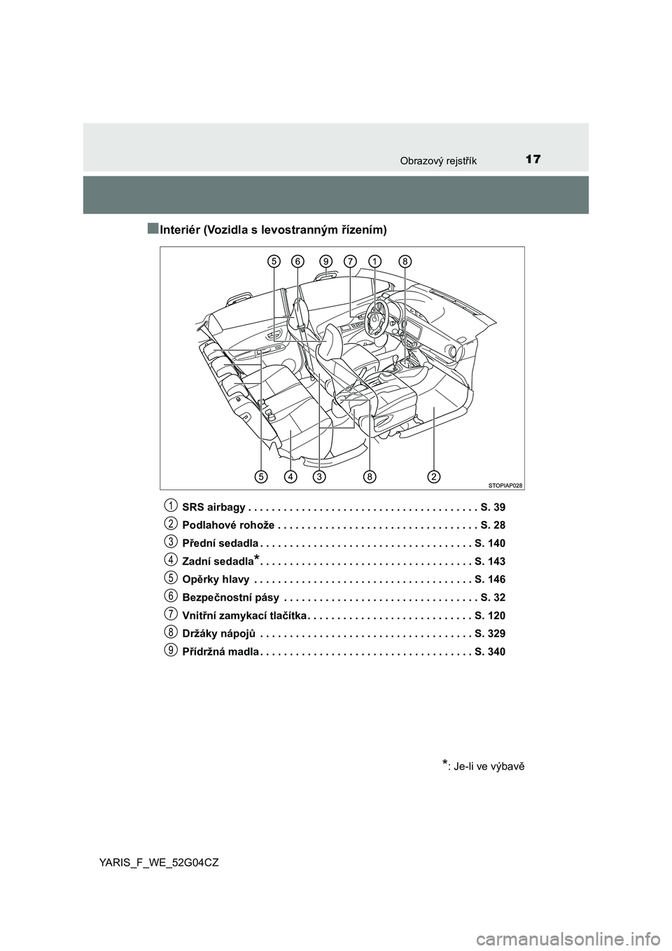 TOYOTA YARIS 2016  Návod na použití (in Czech) 17Obrazový rejstřík
YARIS_F_WE_52G04CZ
■Interiér (Vozidla s levostranným řízením)
SRS airbagy . . . . . . . . . . . . . . . . . . . . . . . . . . . . . . . . . . . . . . . S. 39
Podlahové r