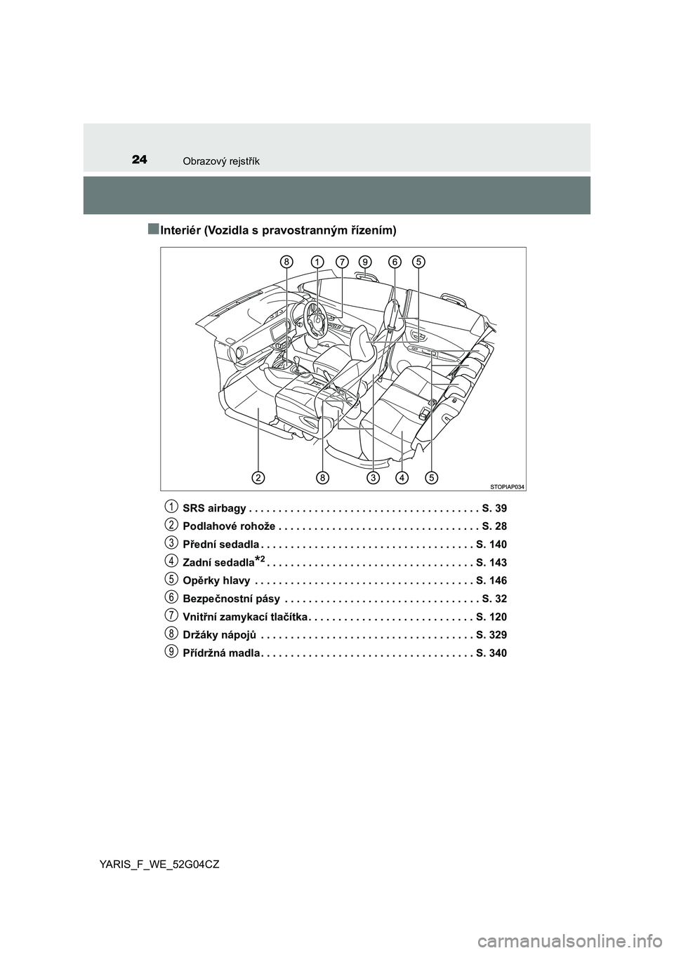 TOYOTA YARIS 2016  Návod na použití (in Czech) 24Obrazový rejstřík
YARIS_F_WE_52G04CZ
■Interiér (Vozidla s pravostranným řízením)
SRS airbagy . . . . . . . . . . . . . . . . . . . . . . . . . . . . . . . . . . . . . . . S. 39
Podlahové 