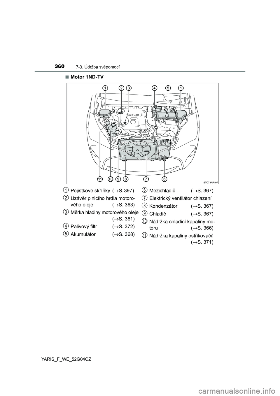 TOYOTA YARIS 2016  Návod na použití (in Czech) 3607-3. Údržba svépomocí
YARIS_F_WE_52G04CZ■
Motor 1ND-TV
Pojistkové skříňky (S. 397) 
Uzávěr plnicího hrdla motoro-
vého oleje (S. 363)
Měrka hladiny motorového oleje
(S. 361