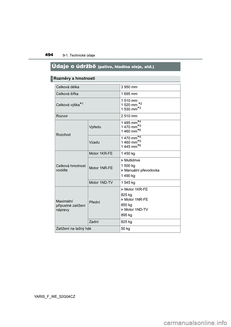 TOYOTA YARIS 2016  Návod na použití (in Czech) 4949-1. Technické údaje
YARIS_F_WE_52G04CZ
Údaje o údržbě (palivo, hladina oleje, atd.)
Rozměry a hmotnosti
Celková délka 3 950 mm
Celková šířka 1 695 mm
Celková výška*11 510 mm 
1 520