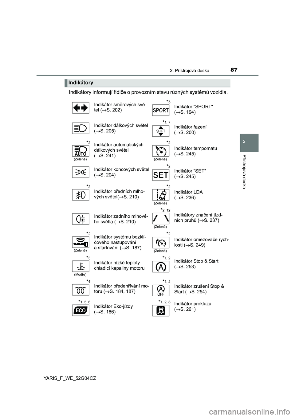 TOYOTA YARIS 2016  Návod na použití (in Czech) 872. Přístrojová deska
2
Přístrojová deska
YARIS_F_WE_52G04CZ
Indikátory informují řidiče o provozním stavu různých systémů vozidla. 
Indikátory
Indikátor směrových svě-
tel (S.