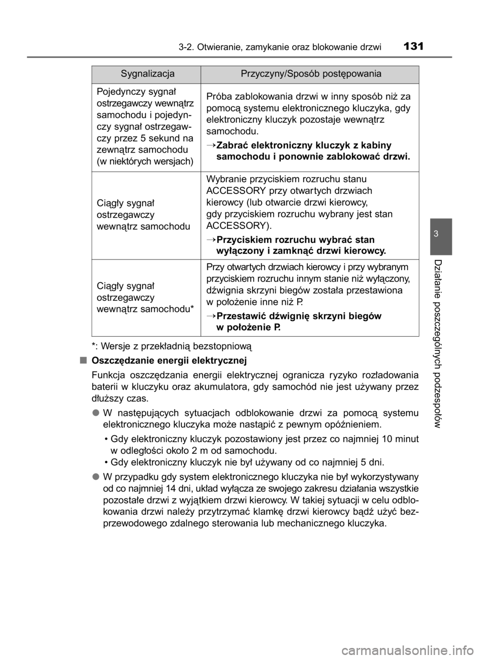 TOYOTA YARIS 2016  Instrukcja obsługi (in Polish) *: Wersje z przek∏adnià bezstopniowà
Oszcz´dzanie energii elektrycznej
Funkcja  oszcz´dzania  energii  elektrycznej  ogranicza  ryzyko  roz∏adowania
baterii  w kluczyku  oraz  akumulatora,  gd
