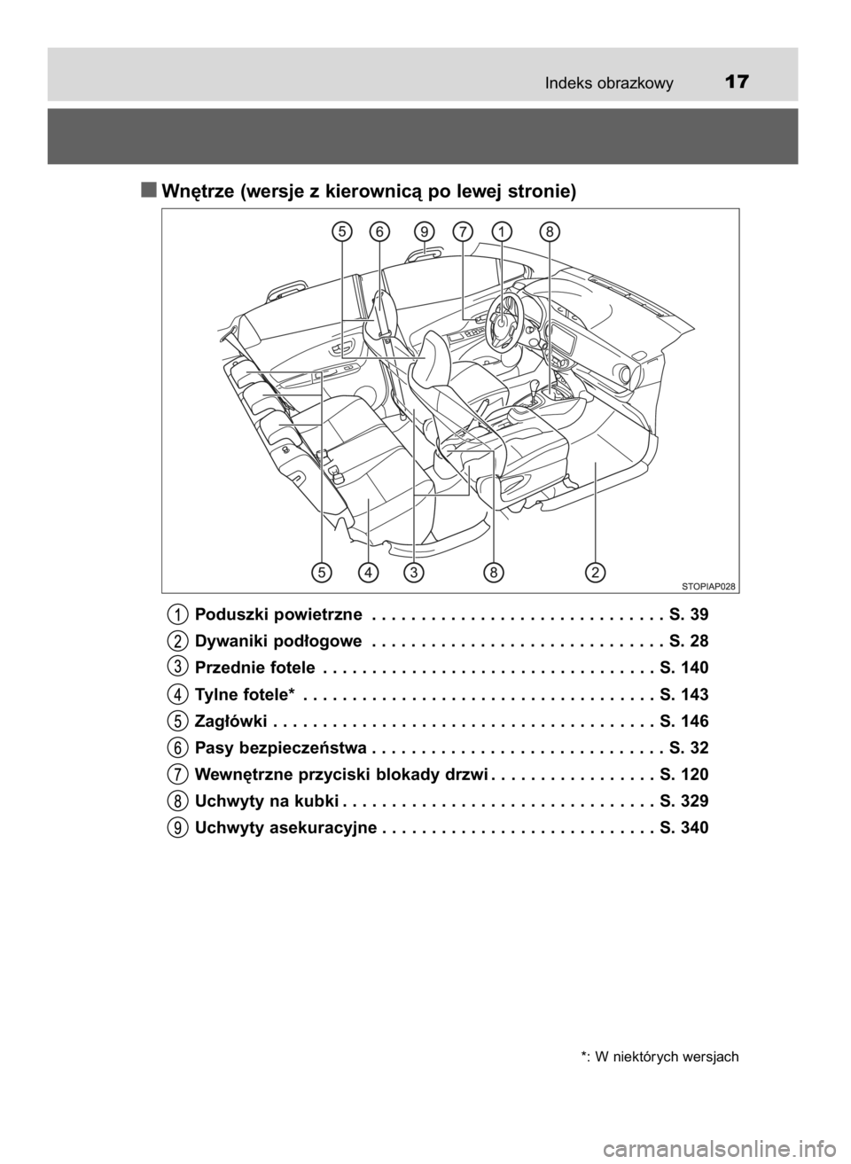 TOYOTA YARIS 2016  Instrukcja obsługi (in Polish) Indeks obrazkowy17
Wn´trze (wersje z kierownicà po lewej stronie)
Poduszki powietrzne . . . . . . . . . . . . . . . . . . . . . . . . . . . . . . S. 39
Dywaniki pod∏ogowe . . . . . . . . . . . . .