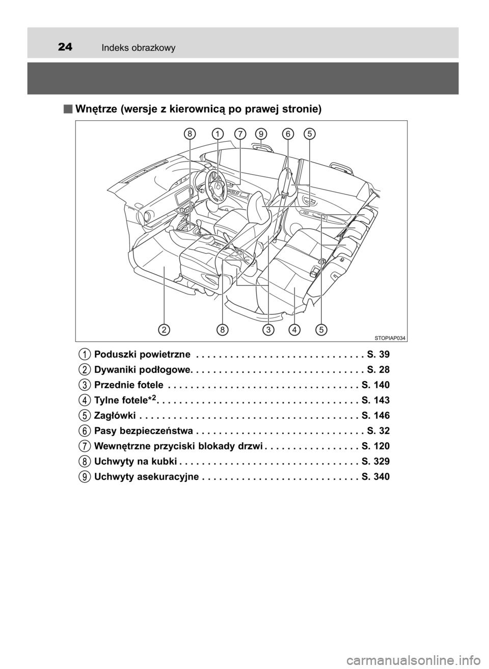 TOYOTA YARIS 2016  Instrukcja obsługi (in Polish) Indeks obrazkowy24
Wn´trze (wersje z kierownicà po prawej stronie)
Poduszki powietrzne . . . . . . . . . . . . . . . . . . . . . . . . . . . . . . S. 39
Dywaniki pod∏ogowe. . . . . . . . . . . . .