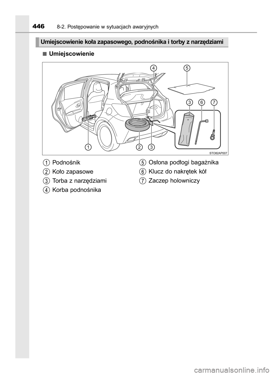 TOYOTA YARIS 2016  Instrukcja obsługi (in Polish) Umiejscowienie
PodnoÊnik
Ko∏o zapasowe
Torba z narz´dziami
Korba podnoÊnikaOs∏ona pod∏ogi baga˝nika
Klucz do nakr´tek kó∏
Zaczep holowniczy
4468-2. Post´powanie w sytuacjach awaryjnych
