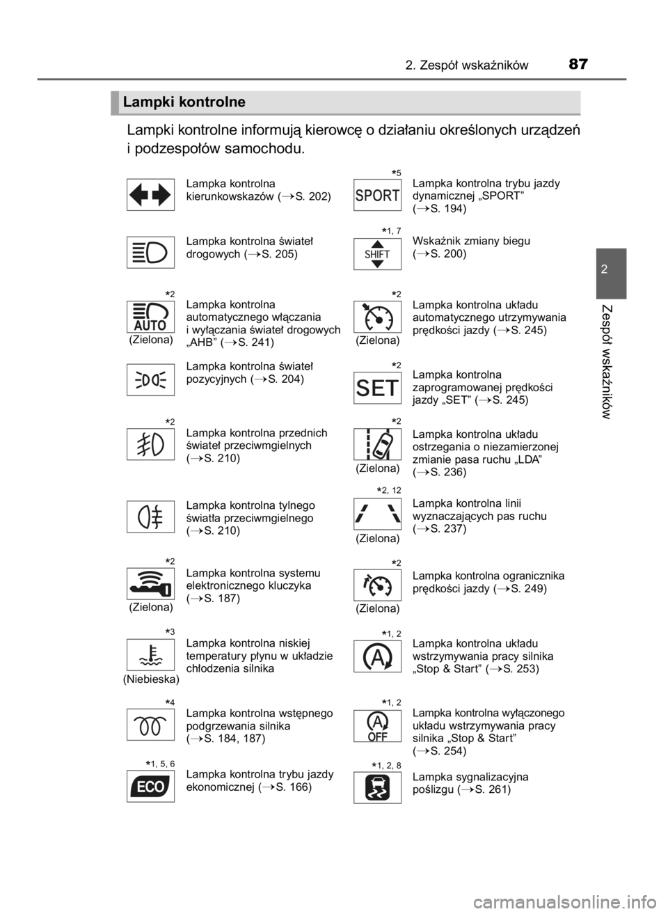 TOYOTA YARIS 2016  Instrukcja obsługi (in Polish) Lampki kontrolne informujà kierowc´ o dzia∏aniu okreÊlonych urzàdzeƒ
i podzespo∏ów samochodu.
2. Zespó∏ wskaêników87
2
Zespó∏ wskaêników
Lampka kontrolna
kierunkowskazów (
S. 202