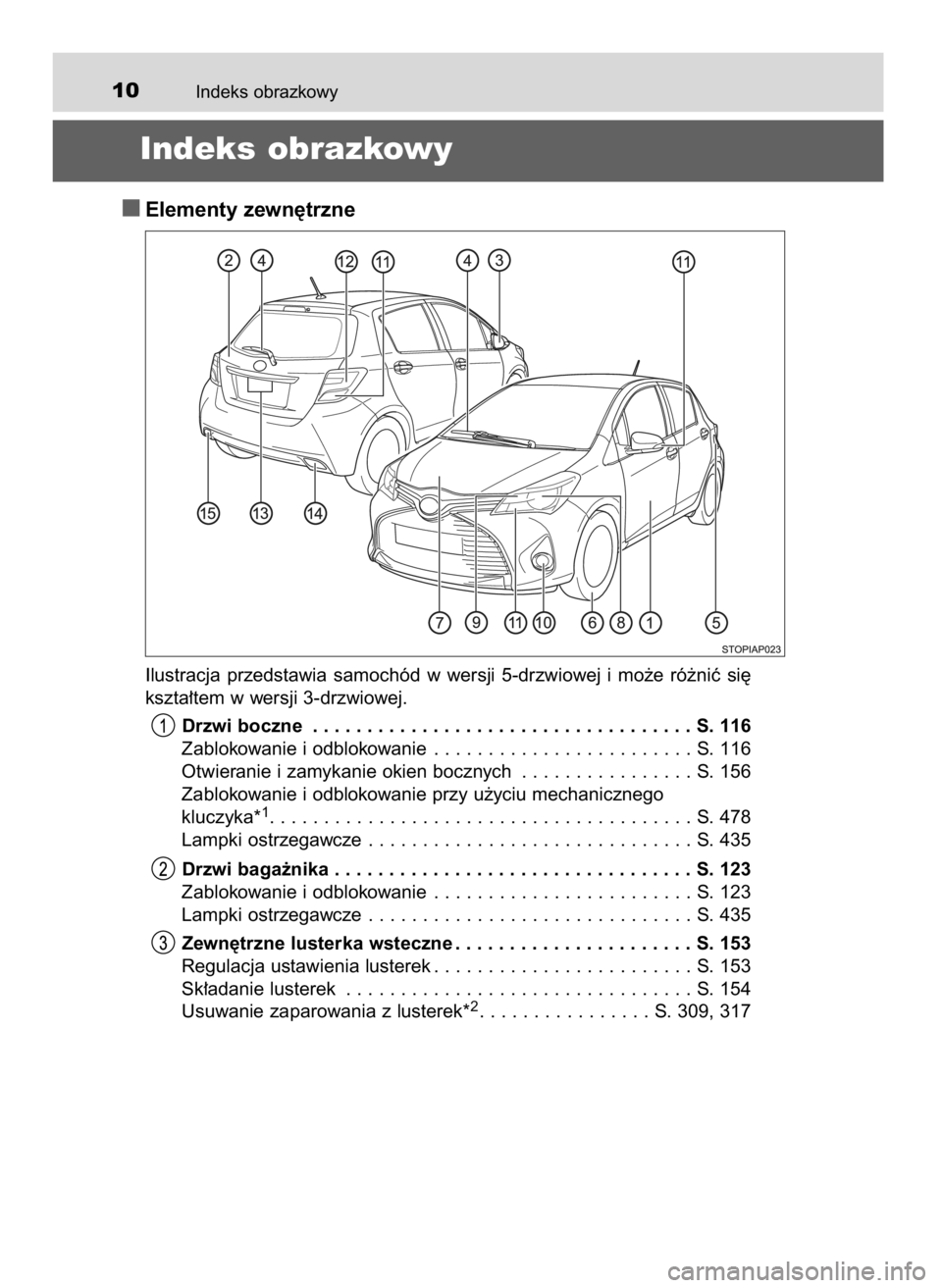 TOYOTA YARIS 2016  Instrukcja obsługi (in Polish) Indeks obrazkowy10
Indeks obrazkowy
Elementy zewn´trzne
Ilustracja  przedstawia  samochód  w wersji  5-drzwiowej  i mo˝e  ró˝niç  si´
kszta∏tem w wersji 3-drzwiowej.
Drzwi boczne . . . . . . 