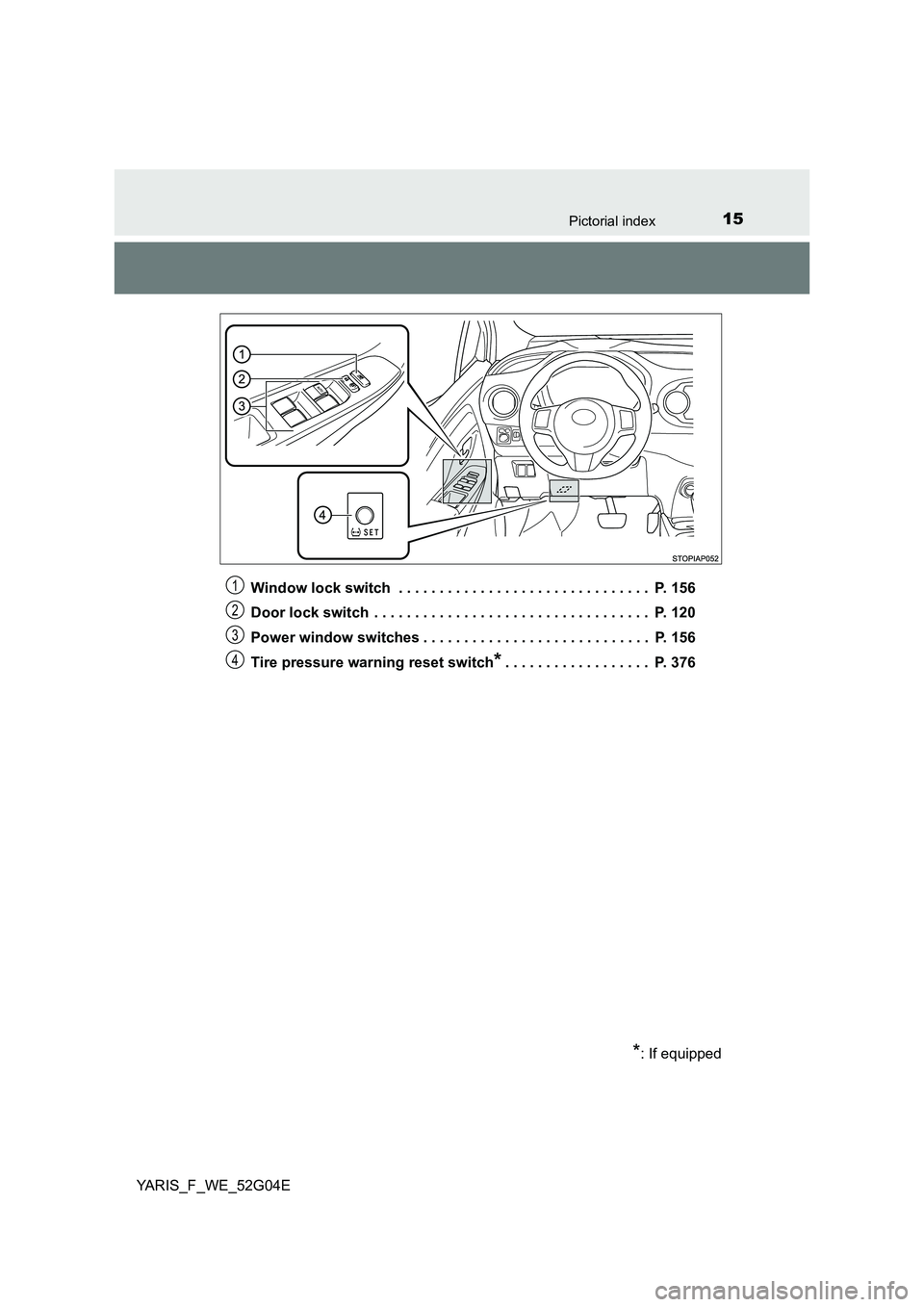 TOYOTA YARIS 2016  Owners Manual 15Pictorial index
YARIS_F_WE_52G04E 
Window lock switch  . . . . . . . . . . . . . . . . . . . . . . . . . . . . . . .  P. 156 
Door lock switch  . . . . . . . . . . . . . . . . . . . . . . . . . . . 