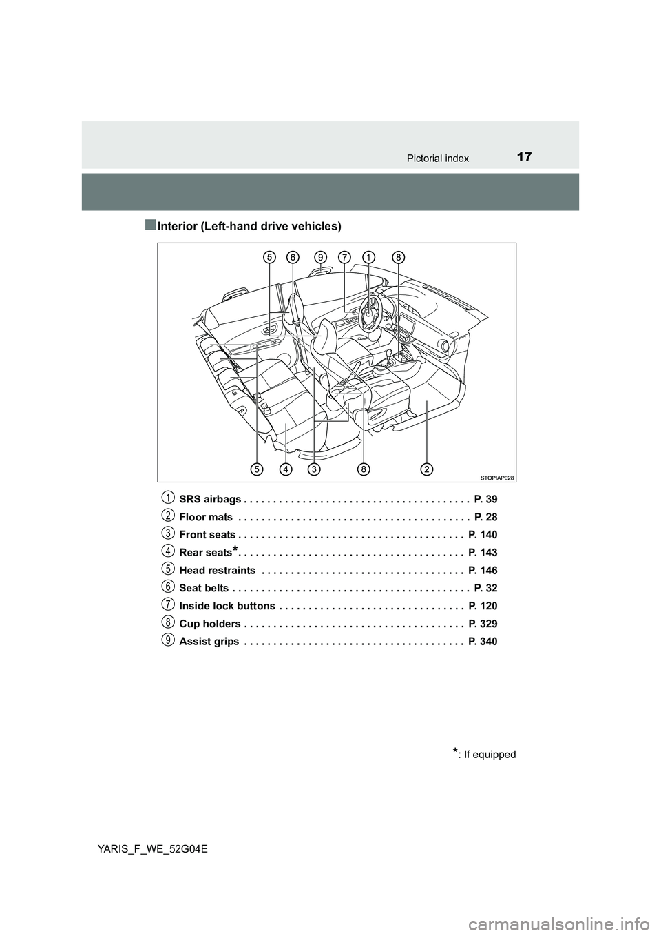 TOYOTA YARIS 2016  Owners Manual 17Pictorial index
YARIS_F_WE_52G04E
■Interior (Left-hand drive vehicles)
SRS airbags . . . . . . . . . . . . . . . . . . . . . . . . . . . . . . . . . . . . . . .  P. 39 
Floor mats  . . . . . . . .