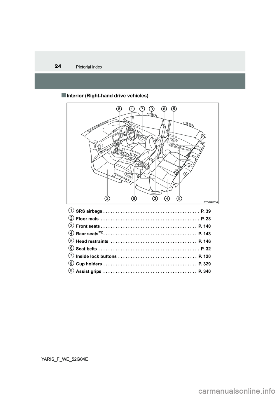 TOYOTA YARIS 2016  Owners Manual 24Pictorial index
YARIS_F_WE_52G04E
■Interior (Right-hand drive vehicles)
SRS airbags . . . . . . . . . . . . . . . . . . . . . . . . . . . . . . . . . . . . . . .  P. 39 
Floor mats  . . . . . . . 