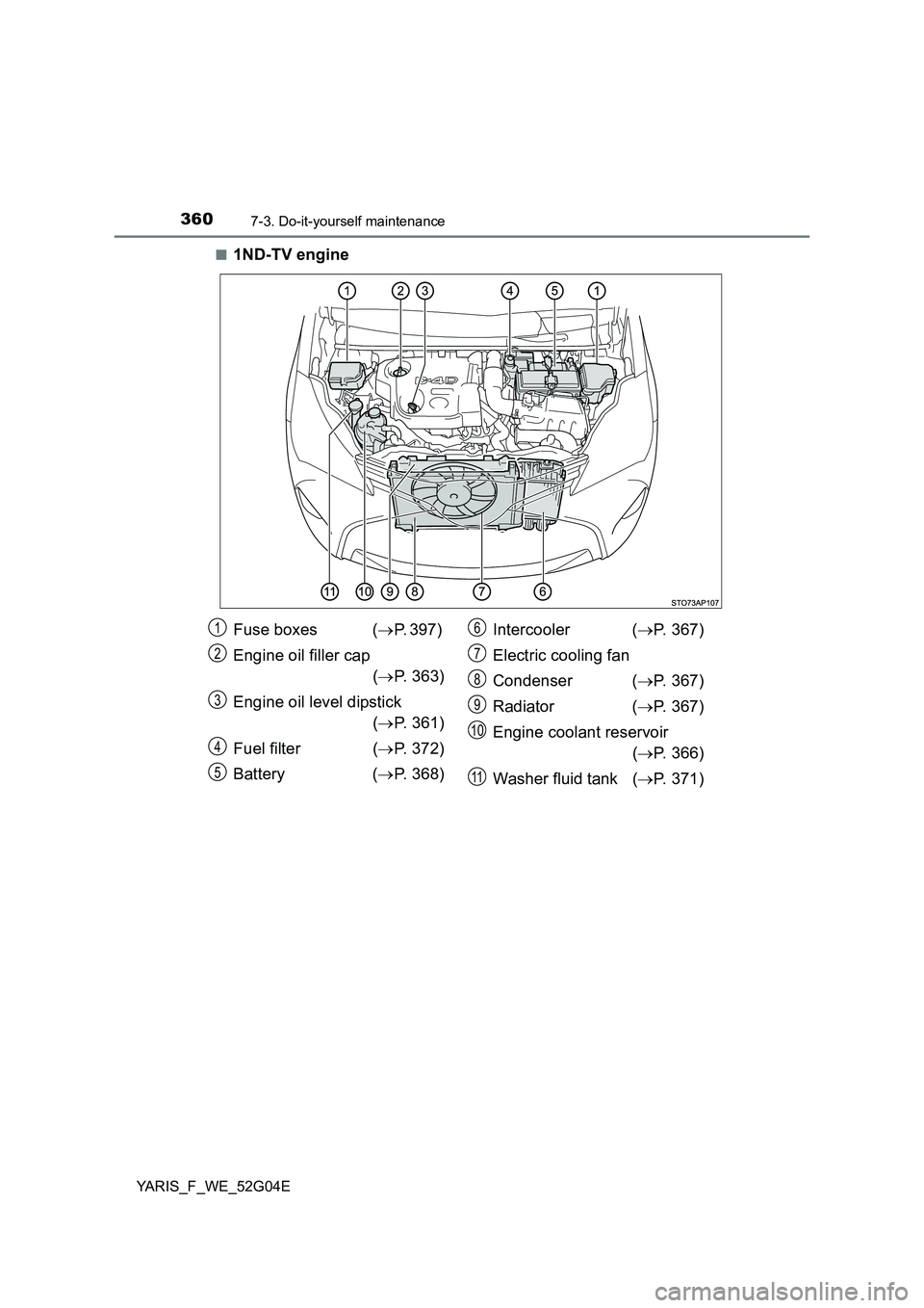 TOYOTA YARIS 2016  Owners Manual 3607-3. Do-it-yourself maintenance
YARIS_F_WE_52G04E 
■1ND-TV engine
Fuse boxes  ( P. 397)  
Engine oil filler cap  
( P. 363) 
Engine oil level dipstick 
( P. 361) 
Fuel filter  ( P. 37