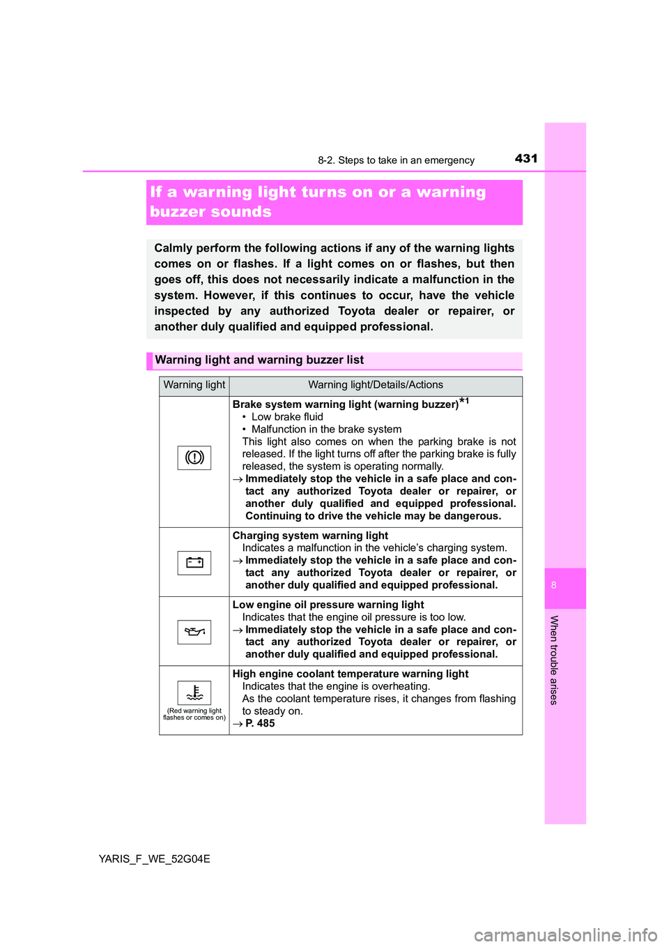 TOYOTA YARIS 2016  Owners Manual 4318-2. Steps to take in an emergency
8
When trouble arises
YARIS_F_WE_52G04E
If a war ning light tur ns on or a warning  
buzzer sounds
Calmly perform the following actions if any of the warning ligh