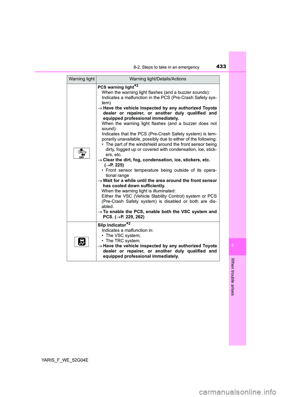 TOYOTA YARIS 2016 Owners Manual 4338-2. Steps to take in an emergency
8
When trouble arises
YARIS_F_WE_52G04E
PCS warning light*2
When the warning light flashes (and a buzzer sounds):
Indicates a malfunction in the PCS (Pre-Crash S TOYOTA YARIS 2016 Owners Manual 4338-2. Steps to take in an emergency
8
When trouble arises
YARIS_F_WE_52G04E
PCS warning light*2
When the warning light flashes (and a buzzer sounds):
Indicates a malfunction in the PCS (Pre-Crash S