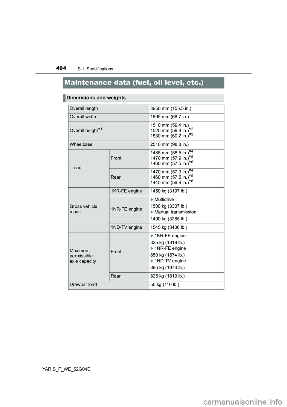 TOYOTA YARIS 2016  Owners Manual 4949-1. Specifications
YARIS_F_WE_52G04E
Maintenance data (fuel, oil level, etc.)
Dimensions and weights
Overall length 3950 mm (155.5 in.)
Overall width 1695 mm (66.7 in.)
Overall height*11510 mm (59