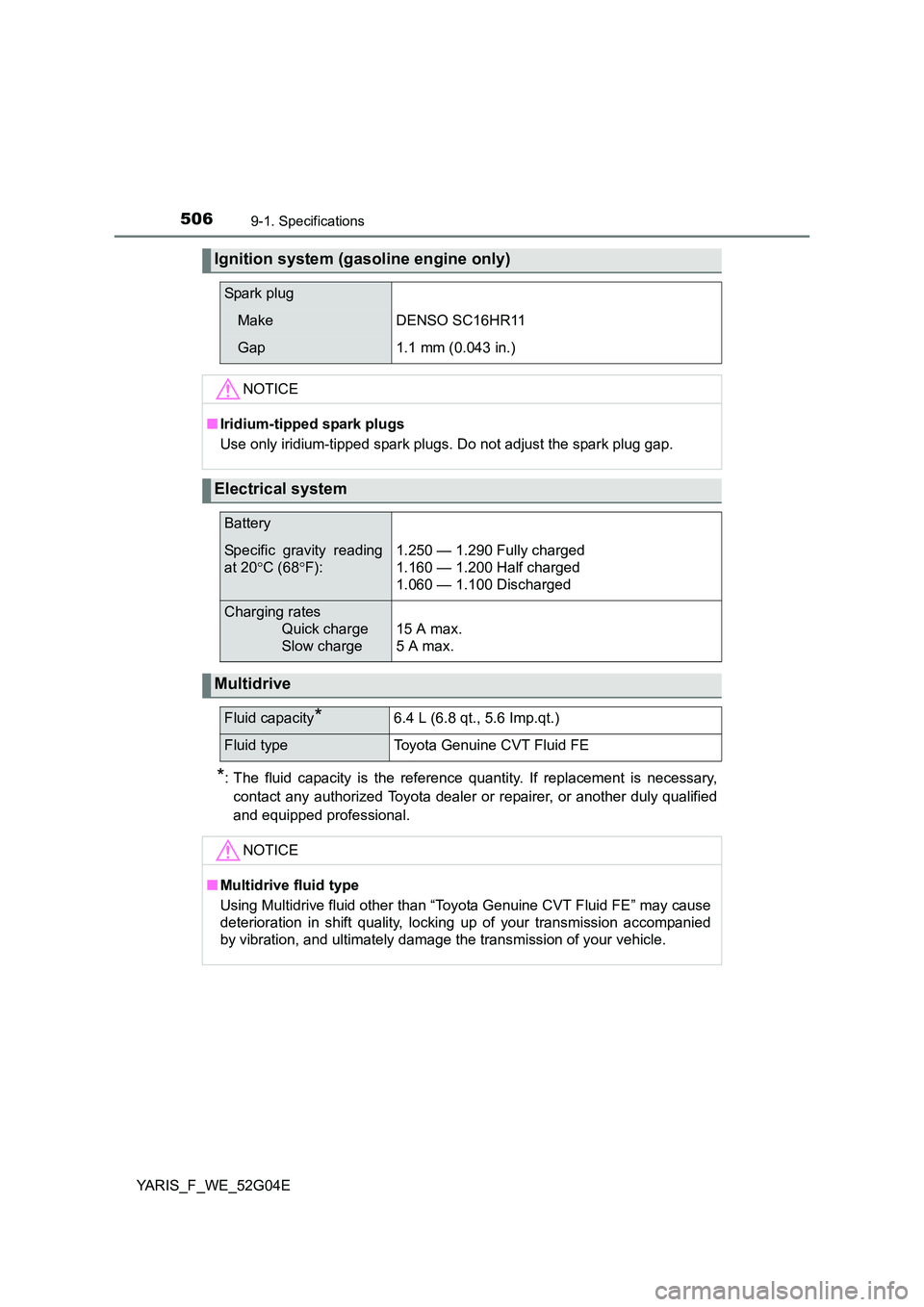 TOYOTA YARIS 2016 Owners Manual 5069-1. Specifications
YARIS_F_WE_52G04E
*: The fluid capacity is the reference quantity. If replacement is necessary,
contact any authorized Toyota dealer or repairer, or another duly qualified
and TOYOTA YARIS 2016 Owners Manual 5069-1. Specifications
YARIS_F_WE_52G04E
*: The fluid capacity is the reference quantity. If replacement is necessary,
contact any authorized Toyota dealer or repairer, or another duly qualified
and