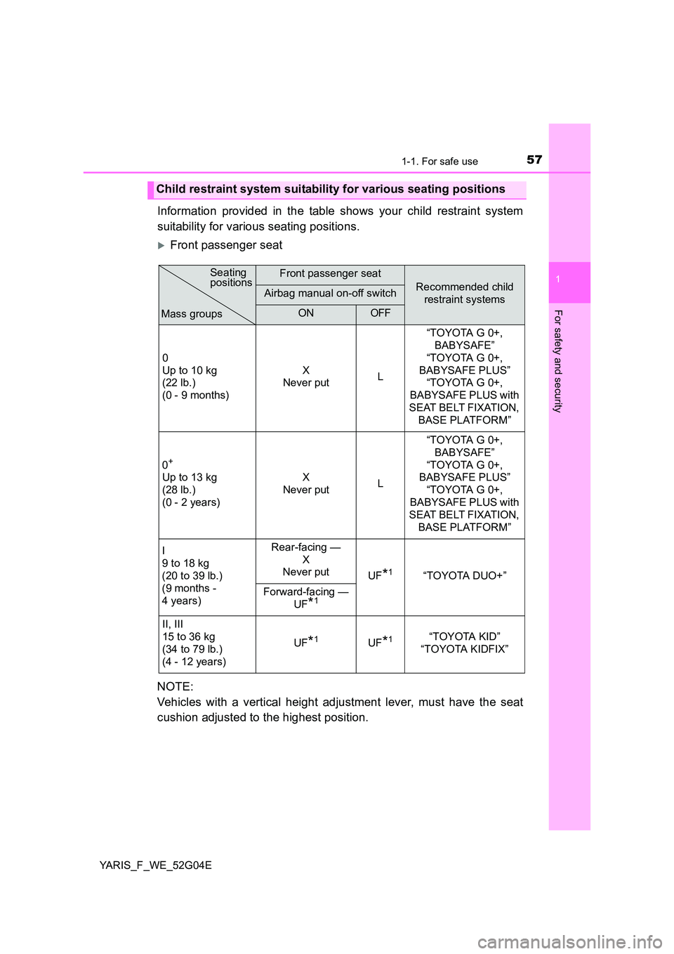 TOYOTA YARIS 2016 Owners Manual 571-1. For safe use
1
For safety and security
YARIS_F_WE_52G04E
Information provided in the table shows your child restraint system 
suitability for various seating positions.
Front passenger seat 