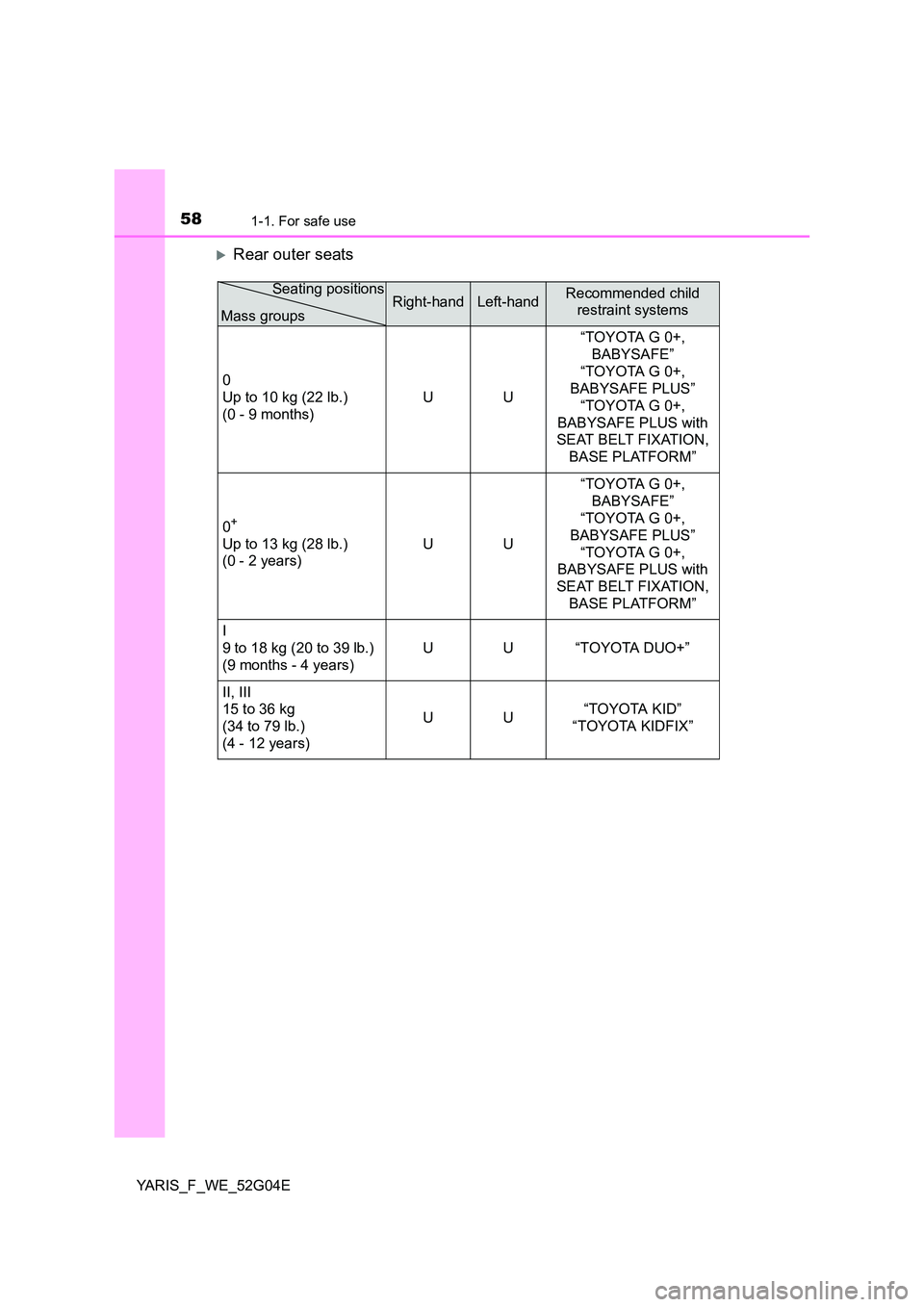 TOYOTA YARIS 2016 Owners Manual 581-1. For safe use
YARIS_F_WE_52G04E
Rear outer seats
Right-handLeft-handRecommended child  
restraint systems 
0 
Up to 10 kg (22 lb.)
(0 - 9 months) 
UU 
“TOYOTA G 0+,  
BABYSAFE”
“TOYOTA 