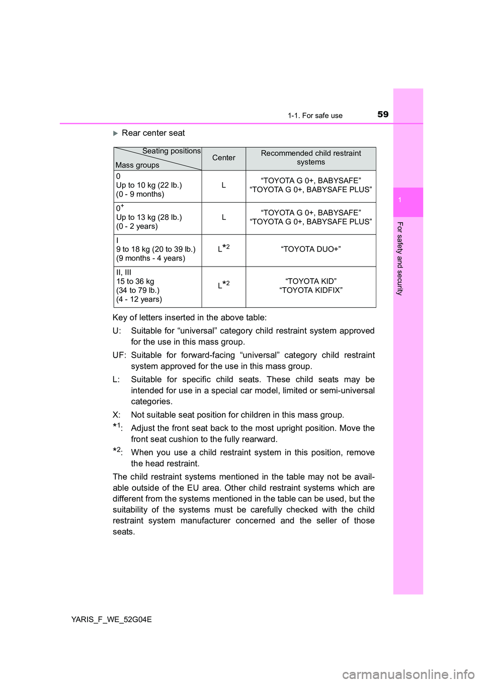 TOYOTA YARIS 2016  Owners Manual 591-1. For safe use
1
For safety and security
YARIS_F_WE_52G04E
Rear center seat 
Key of letters inserted in the above table: 
U: Suitable for “universal” category child restraint system approv