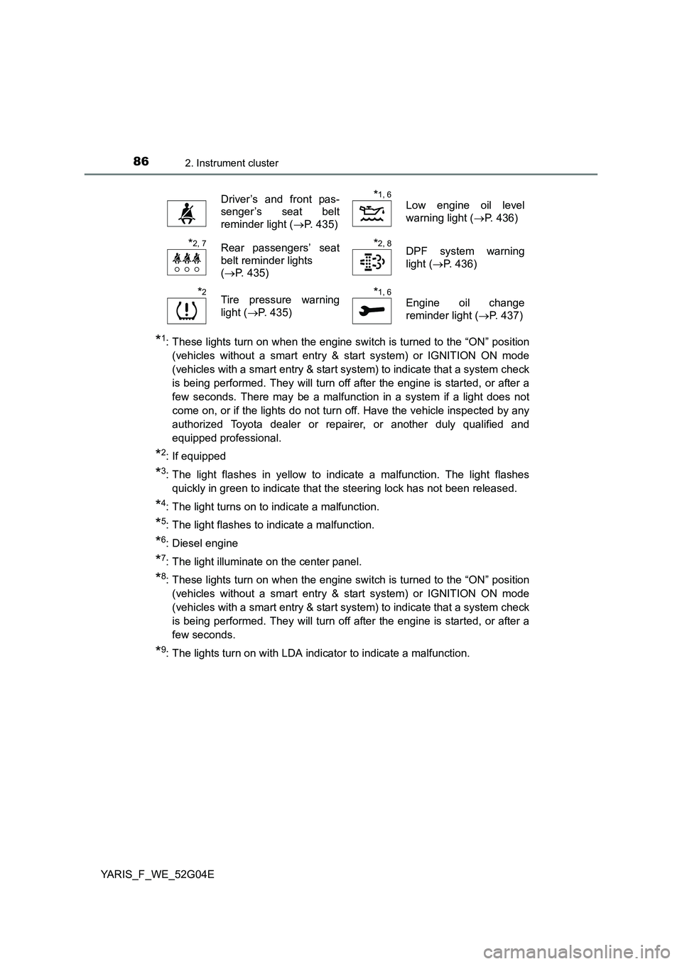 TOYOTA YARIS 2016  Owners Manual 862. Instrument cluster
YARIS_F_WE_52G04E
*1: These lights turn on when the engine switch is turned to the “ON” position 
(vehicles without a smart entry & start system) or IGNITION ON mode
(vehic