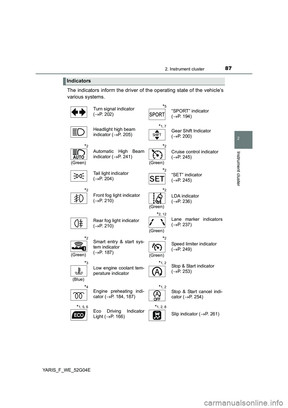 TOYOTA YARIS 2016  Owners Manual 872. Instrument cluster
2
Instrument cluster
YARIS_F_WE_52G04E
The indicators inform the driver of the operating state of the vehicle’s 
various systems. 
Indicators
Turn signal indicator  
( P. 