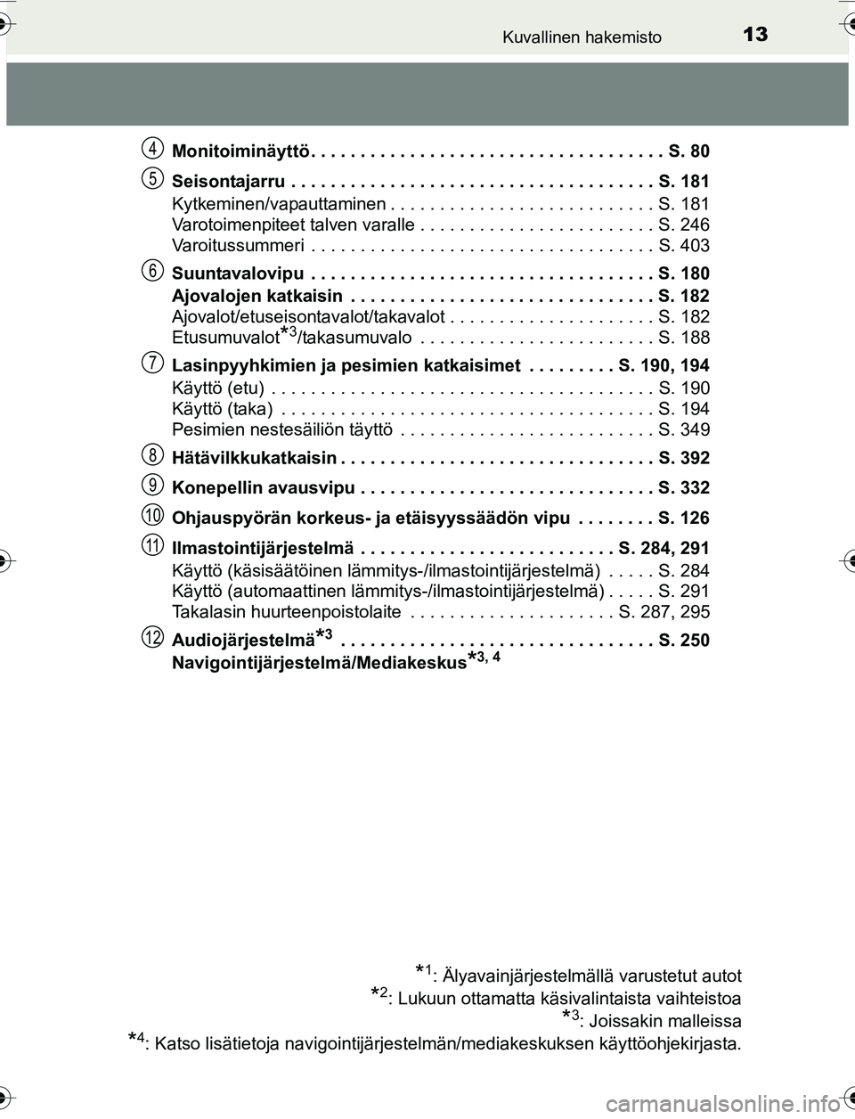TOYOTA YARIS 2016 Omistajan Käsikirja (in Finnish) 13Kuvallinen hakemisto
OM52G04FIMonitoiminäyttö . . . . . . . . . . . . . . . . . . . . . . . . . . . . . . . . . . . . S. 80
Seisontajarru . . . . . . . . . . . . . . . . . . . . . . . . . . . . . TOYOTA YARIS 2016 Omistajan Käsikirja (in Finnish) 13Kuvallinen hakemisto
OM52G04FIMonitoiminäyttö . . . . . . . . . . . . . . . . . . . . . . . . . . . . . . . . . . . . S. 80
Seisontajarru . . . . . . . . . . . . . . . . . . . . . . . . . . . . .