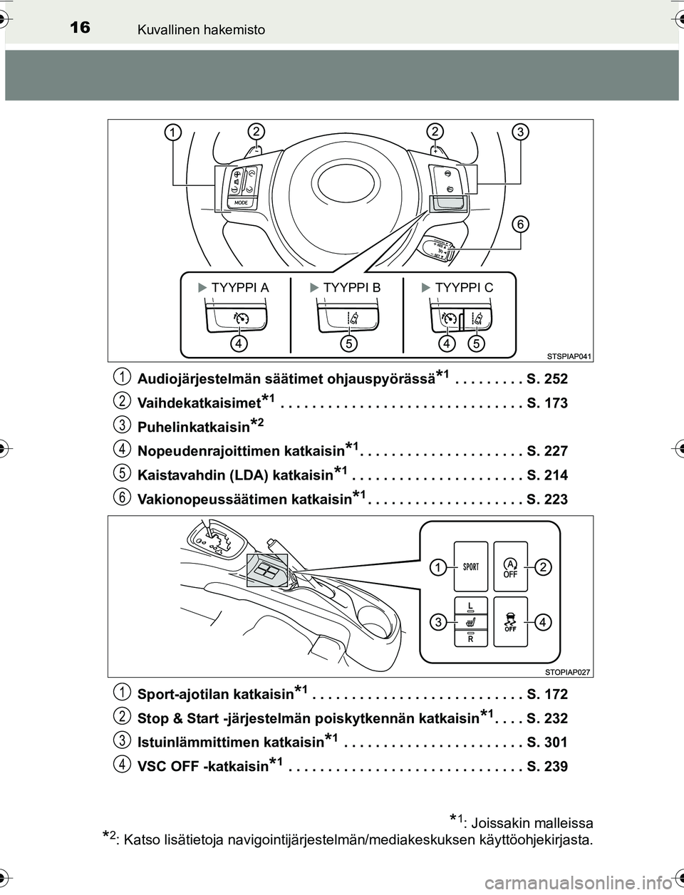 TOYOTA YARIS 2016 Omistajan Käsikirja (in Finnish) 16Kuvallinen hakemisto
OM52G04FIAudiojärjestelmän säätimet ohjauspyörässä
*1 . . . . . . . . . S. 252
Vaihdekatkaisimet
*1 . . . . . . . . . . . . . . . . . . . . . . . . . . . . . . . S. 173
P TOYOTA YARIS 2016 Omistajan Käsikirja (in Finnish) 16Kuvallinen hakemisto
OM52G04FIAudiojärjestelmän säätimet ohjauspyörässä
*1 . . . . . . . . . S. 252
Vaihdekatkaisimet
*1 . . . . . . . . . . . . . . . . . . . . . . . . . . . . . . . S. 173
P