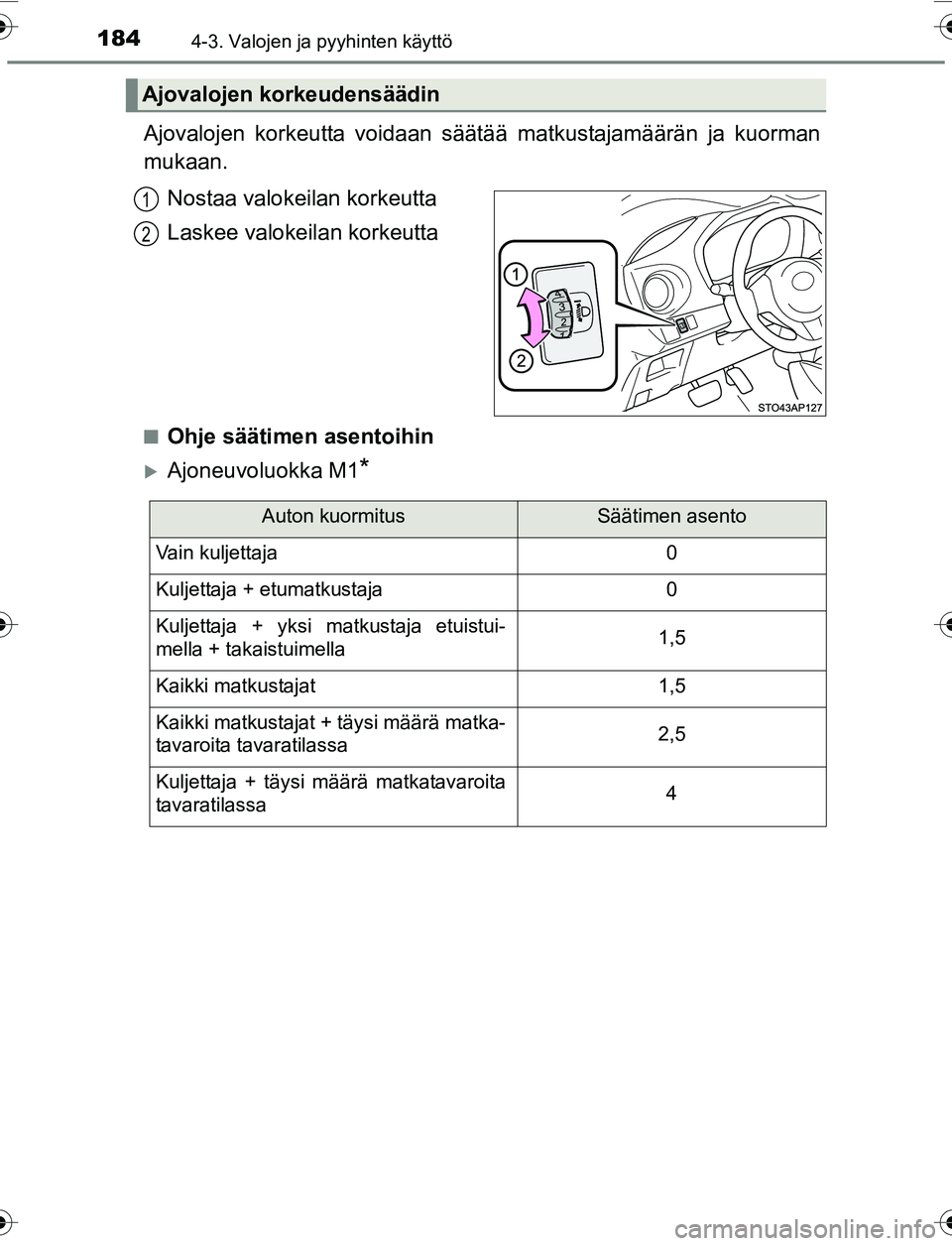 TOYOTA YARIS 2016 Omistajan Käsikirja (in Finnish) 1844-3. Valojen ja pyyhinten käyttö
OM52G04FI
Ajovalojen korkeutta voidaan säätää matkustajamäärän ja kuorman
mukaan.
Nostaa valokeilan korkeutta
Laskee valokeilan korkeutta
nOhje säätimen TOYOTA YARIS 2016 Omistajan Käsikirja (in Finnish) 1844-3. Valojen ja pyyhinten käyttö
OM52G04FI
Ajovalojen korkeutta voidaan säätää matkustajamäärän ja kuorman
mukaan.
Nostaa valokeilan korkeutta
Laskee valokeilan korkeutta
nOhje säätimen