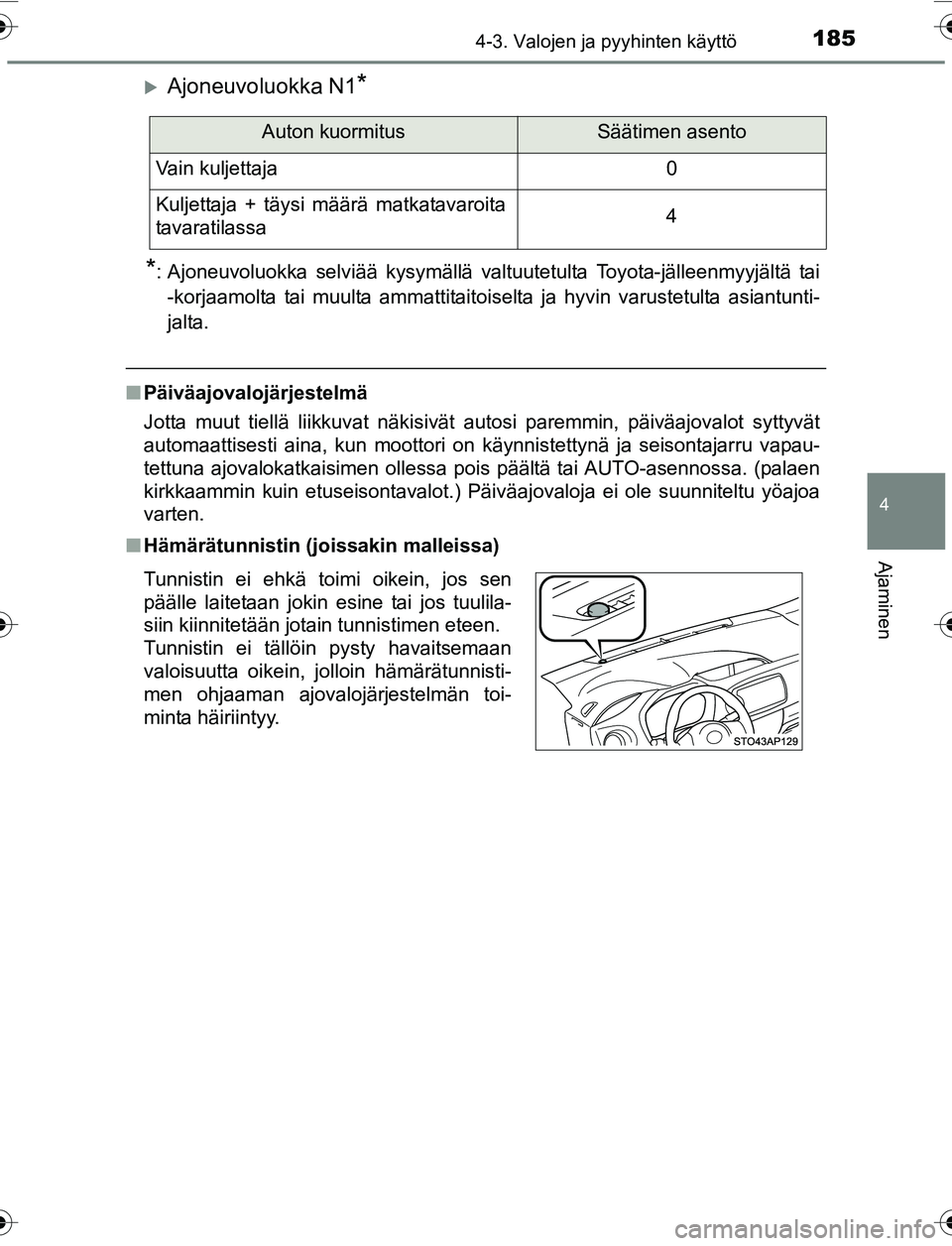 TOYOTA YARIS 2016 Omistajan Käsikirja (in Finnish) 1854-3. Valojen ja pyyhinten käyttö
4
Ajaminen
OM52G04FI
Ajoneuvoluokka N1*
*
: Ajoneuvoluokka selviää kysymällä valtuutetulta Toyota-jälleenmyyjältä tai -korjaamolta tai muulta ammattitai TOYOTA YARIS 2016 Omistajan Käsikirja (in Finnish) 1854-3. Valojen ja pyyhinten käyttö
4
Ajaminen
OM52G04FI
Ajoneuvoluokka N1*
*
: Ajoneuvoluokka selviää kysymällä valtuutetulta Toyota-jälleenmyyjältä tai -korjaamolta tai muulta ammattitai