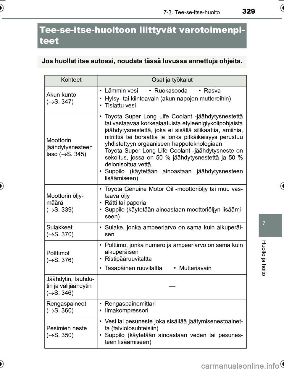 TOYOTA YARIS 2016 Omistajan Käsikirja (in Finnish) 3297-3. Tee-se-itse-huolto
7
Huolto ja hoito
OM52G04FI
Tee-se-itse-huoltoon liittyvät varotoimenpi-
teet
Jos huollat itse autoasi, noudata tässä luvussa annettuja ohjeita.
KohteetOsat ja työkalut TOYOTA YARIS 2016 Omistajan Käsikirja (in Finnish) 3297-3. Tee-se-itse-huolto
7
Huolto ja hoito
OM52G04FI
Tee-se-itse-huoltoon liittyvät varotoimenpi-
teet
Jos huollat itse autoasi, noudata tässä luvussa annettuja ohjeita.
KohteetOsat ja työkalut