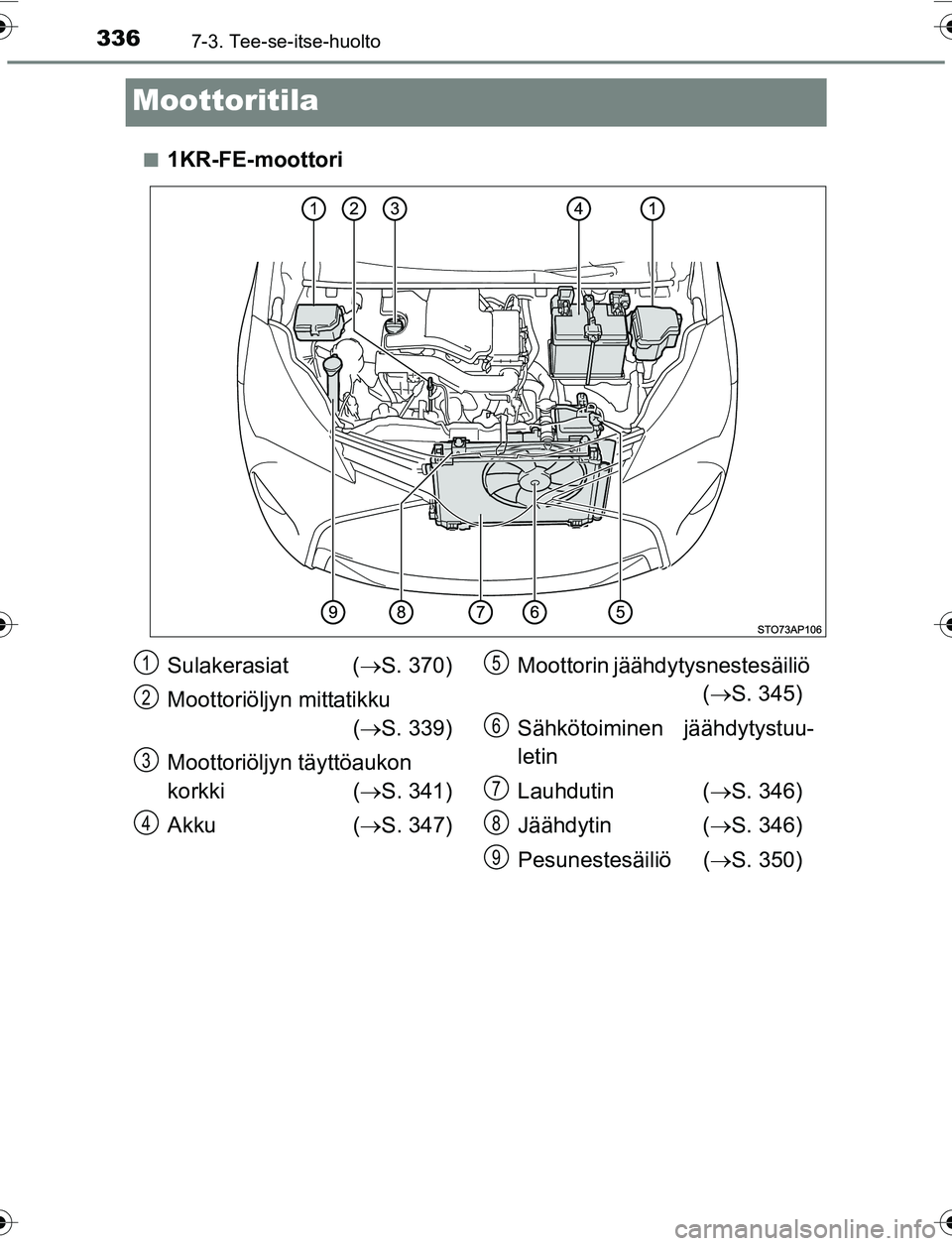 TOYOTA YARIS 2016  Omistajan Käsikirja (in Finnish) 3367-3. Tee-se-itse-huolto
OM52G04FI
Moottoritila
n1KR-FE-moottori
Sulakerasiat (S. 370)
Moottoriöljyn mittatikku ( S. 339)
Moottoriöljyn täyttöaukon 
korkki ( S. 341)
Akku ( S. 347) M