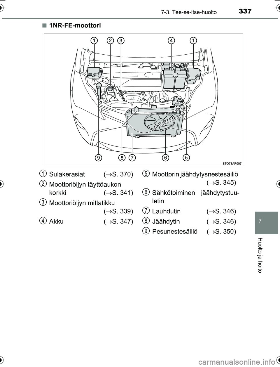 TOYOTA YARIS 2016  Omistajan Käsikirja (in Finnish) 3377-3. Tee-se-itse-huolto
7
Huolto ja hoito
OM52G04FIn
1NR-FE-moottori
Sulakerasiat (
S. 370)
Moottoriöljyn täyttöaukon 
korkki ( S. 341)
Moottoriöljyn mittatikku ( S. 339)
Akku ( S. 