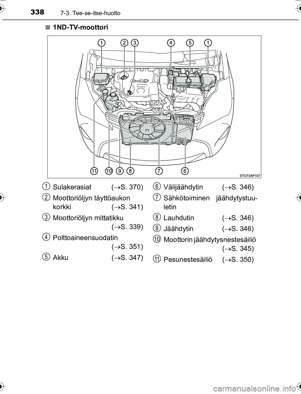 TOYOTA YARIS 2016  Omistajan Käsikirja (in Finnish) 3387-3. Tee-se-itse-huolto
OM52G04FIn
1ND-TV-moottori
Sulakerasiat (
S. 370)
Moottoriöljyn täyttöaukon 
korkki ( S. 341)
Moottoriöljyn mittatikku ( S. 339)
Polttoaineensuodatin ( S. 35